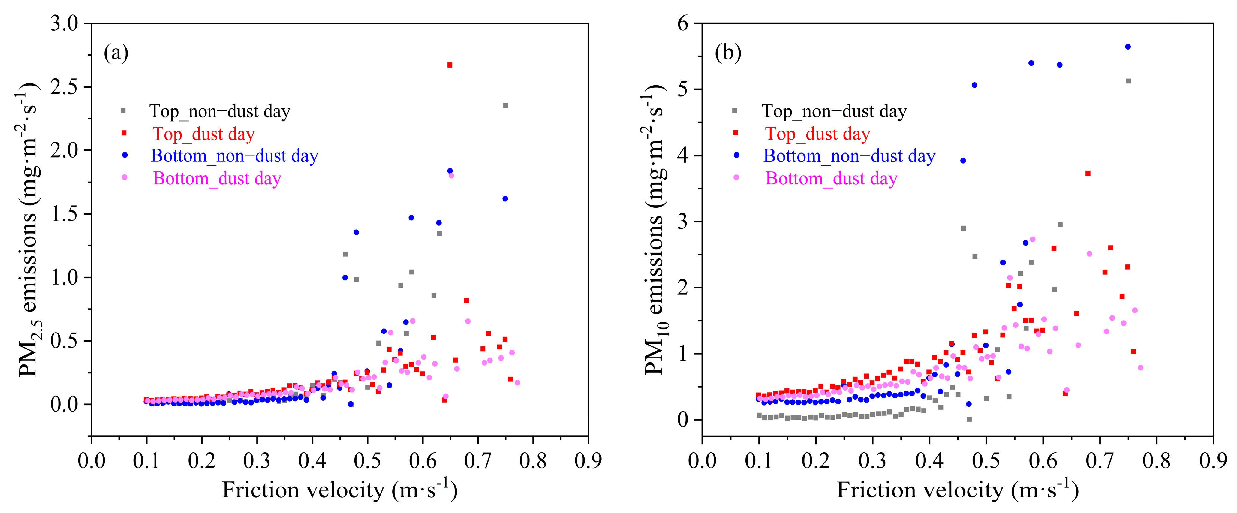 Remotesensing 15 01719 g010 Remotesensing 15 01719 g010