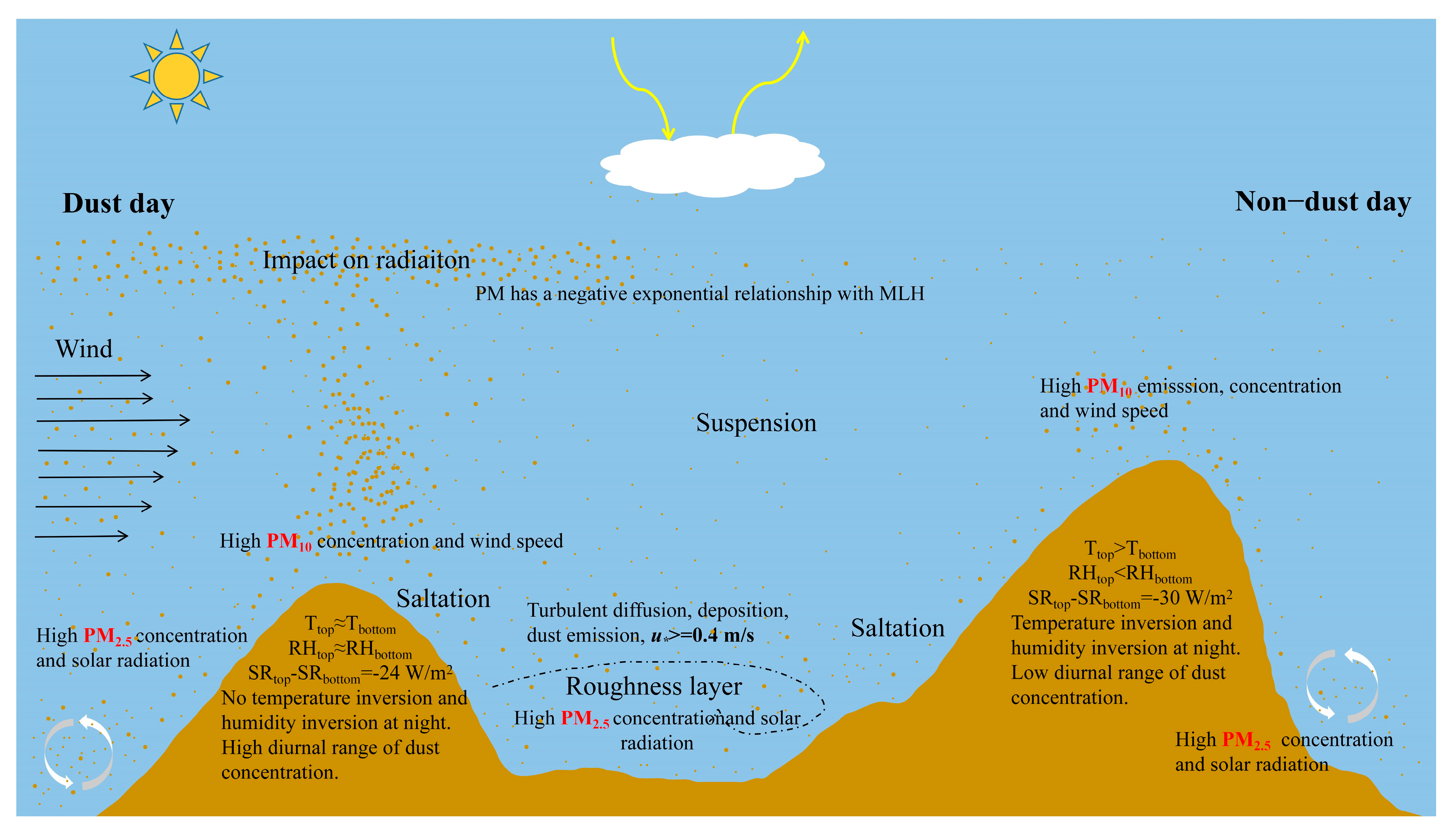 Remotesensing 15 01719 g011 Remotesensing 15 01719 g011