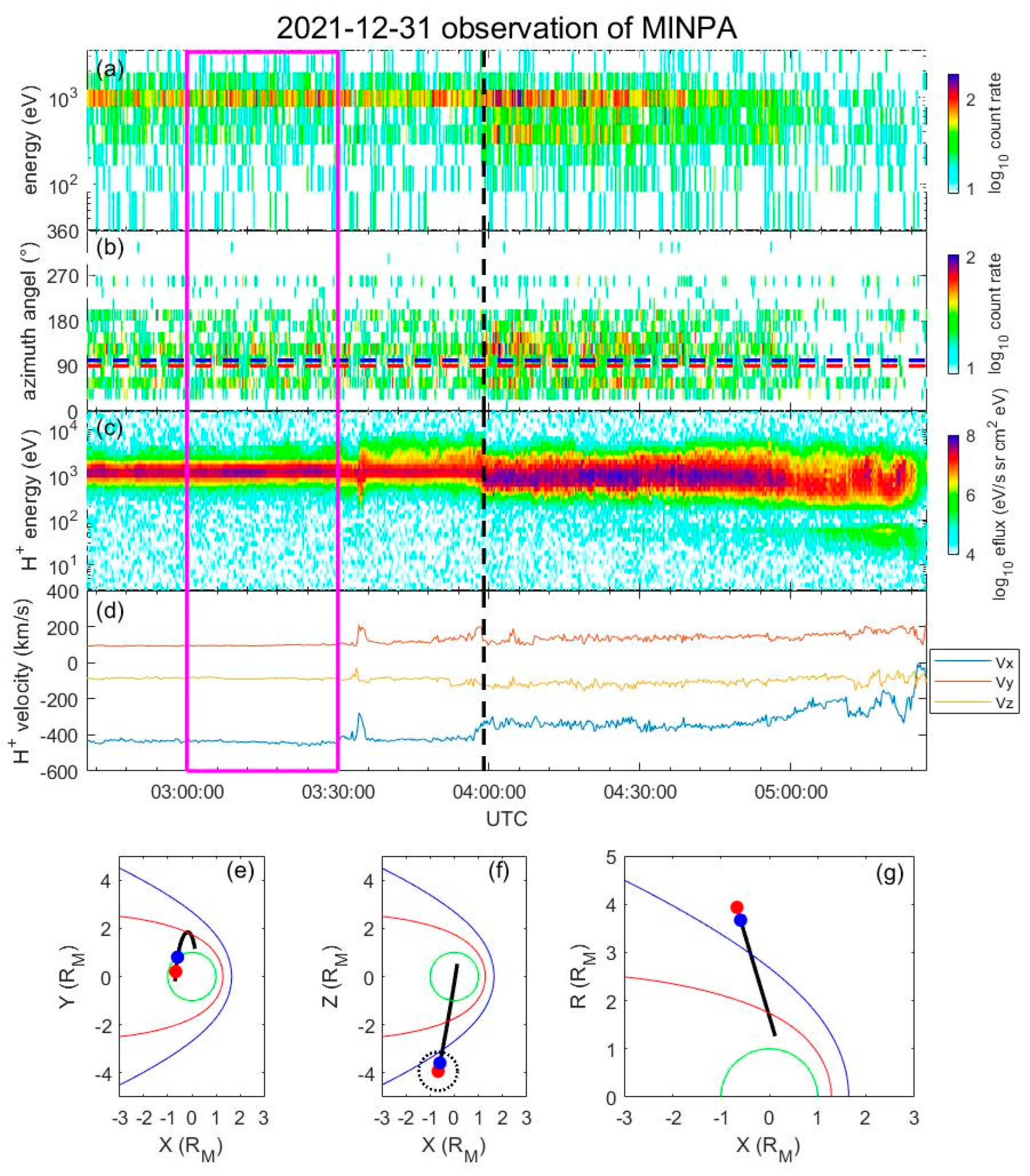 Remotesensing 15 01721 g007 Remotesensing 15 01721 g007