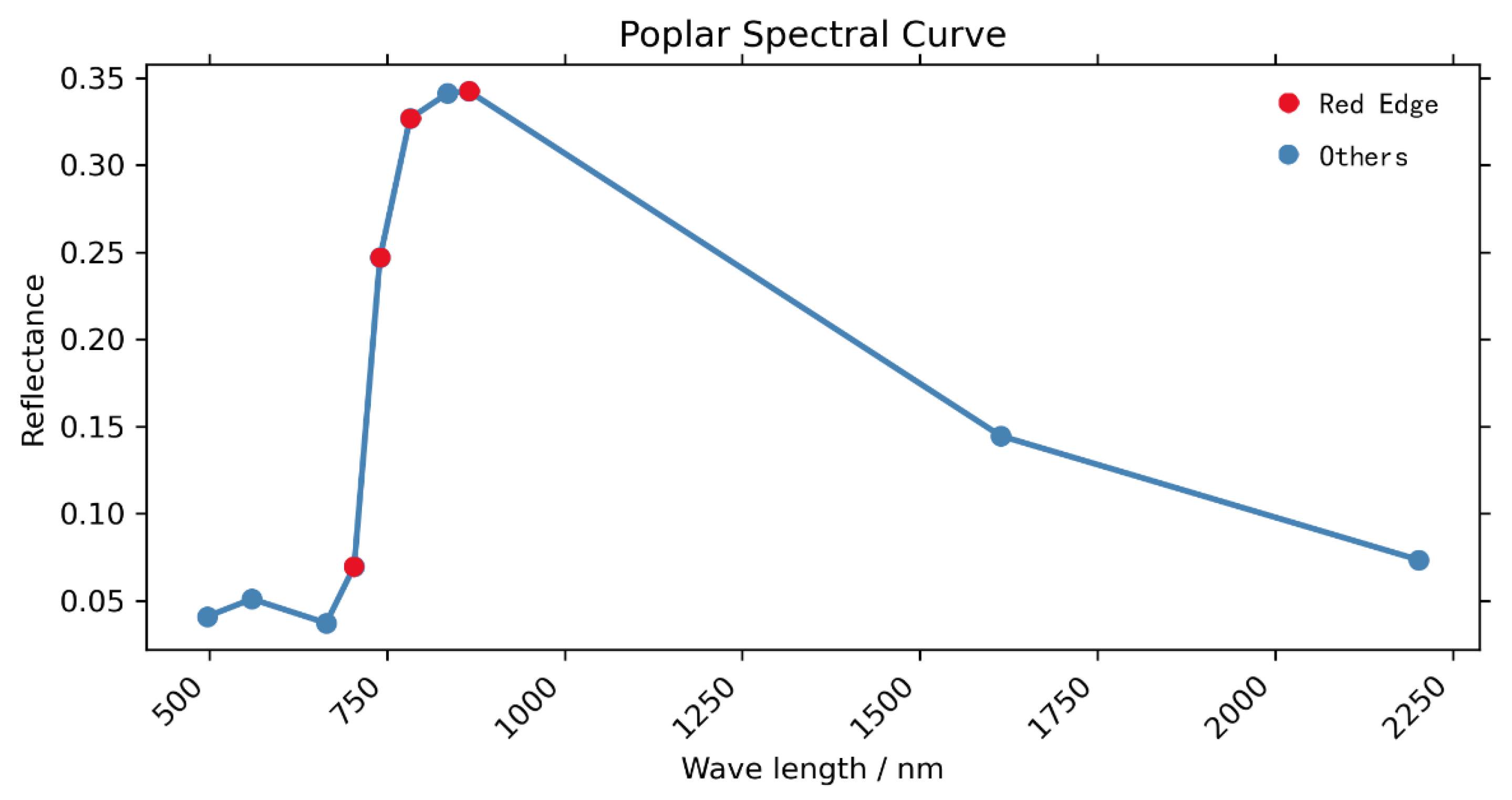Remotesensing 15 01723 g004