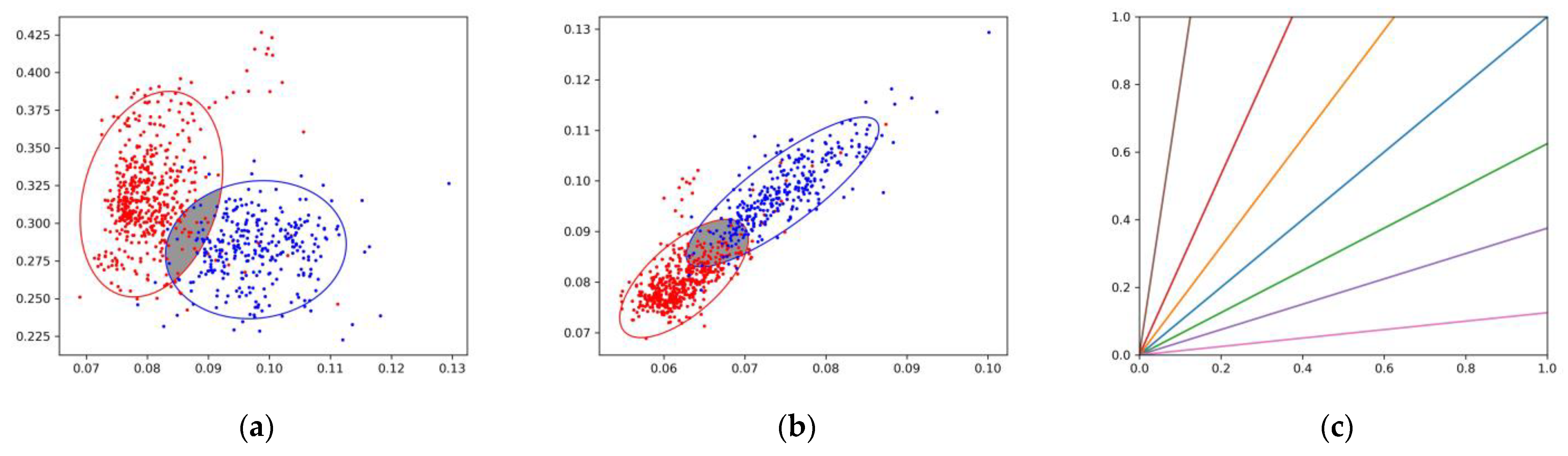 Remotesensing 15 01723 g006