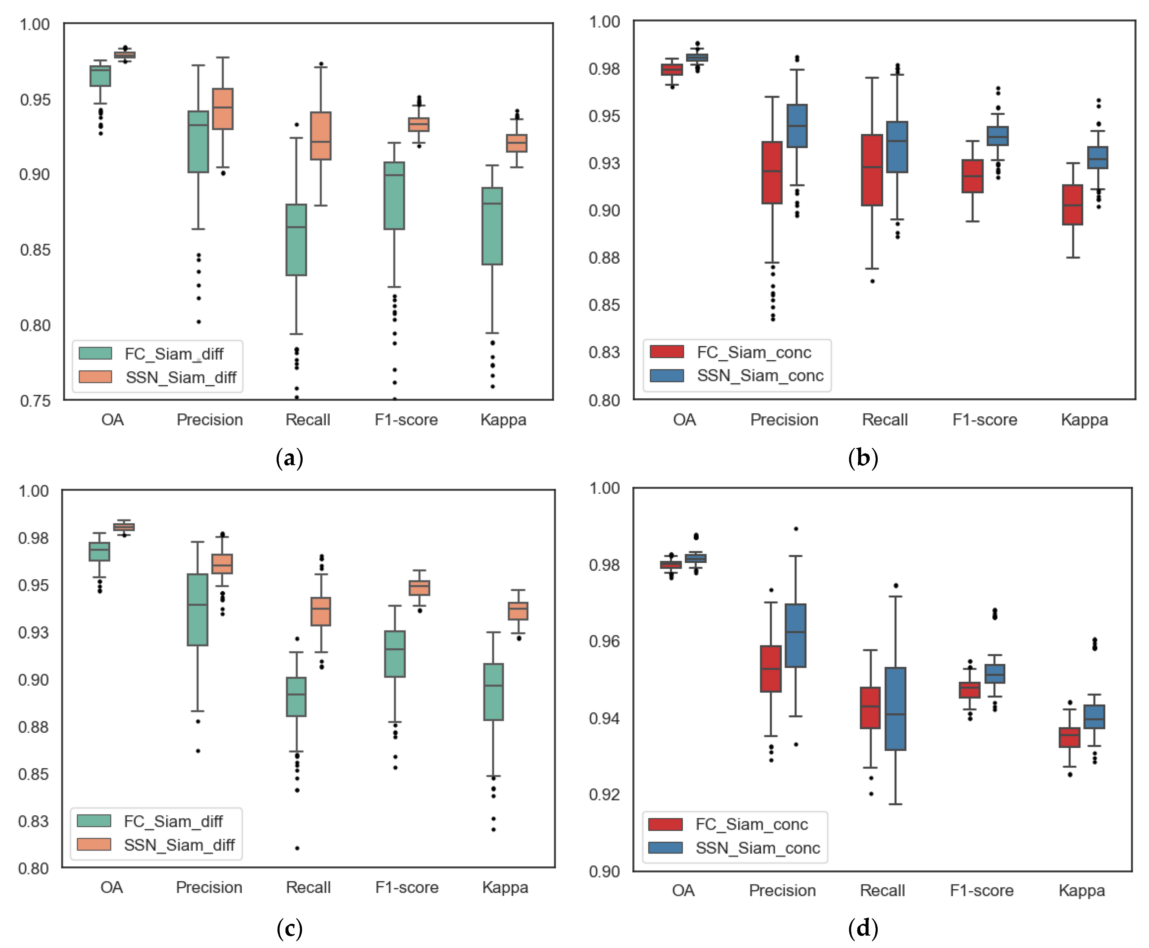 Remotesensing 15 01724 g011