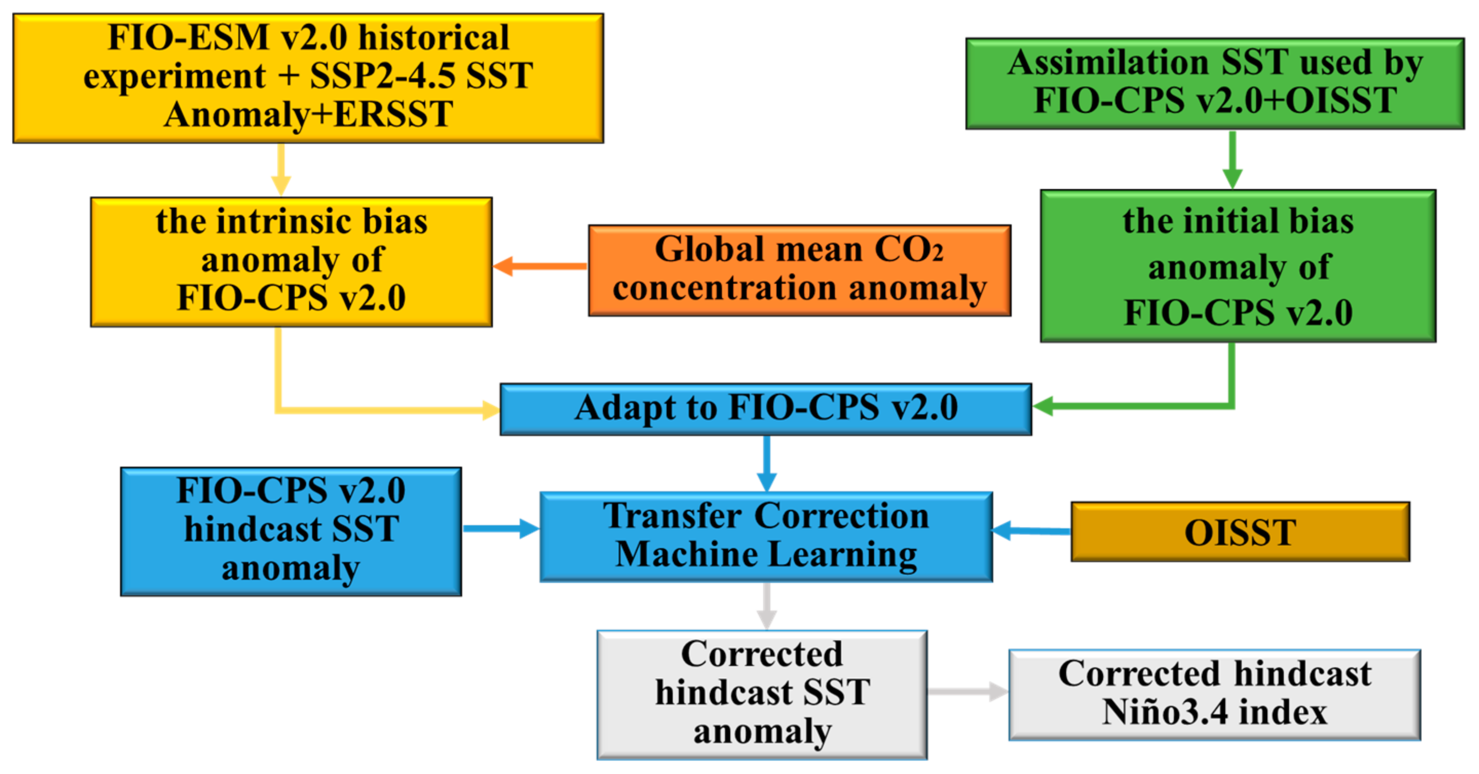 Remotesensing 15 01728 g001