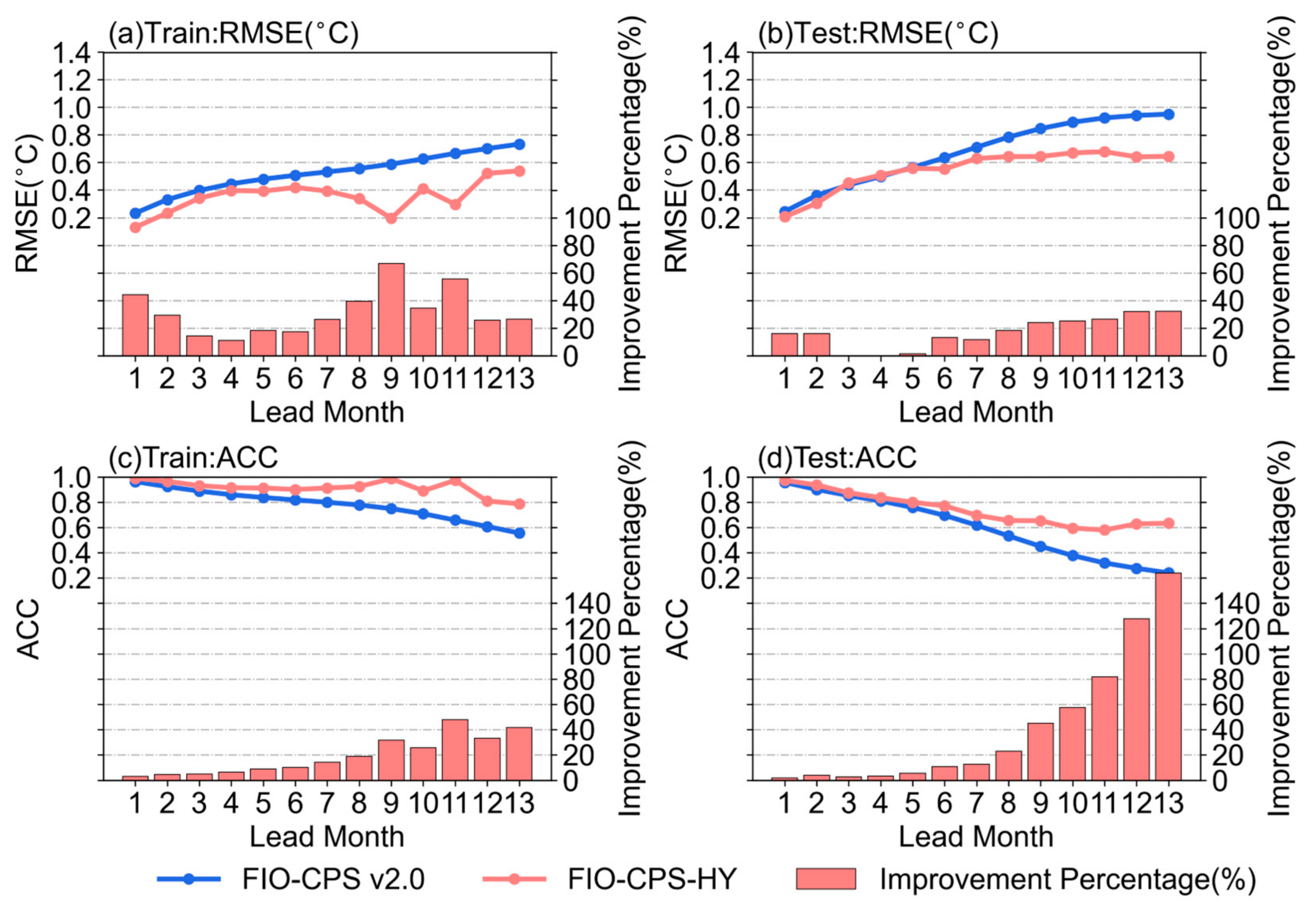 Remotesensing 15 01728 g005