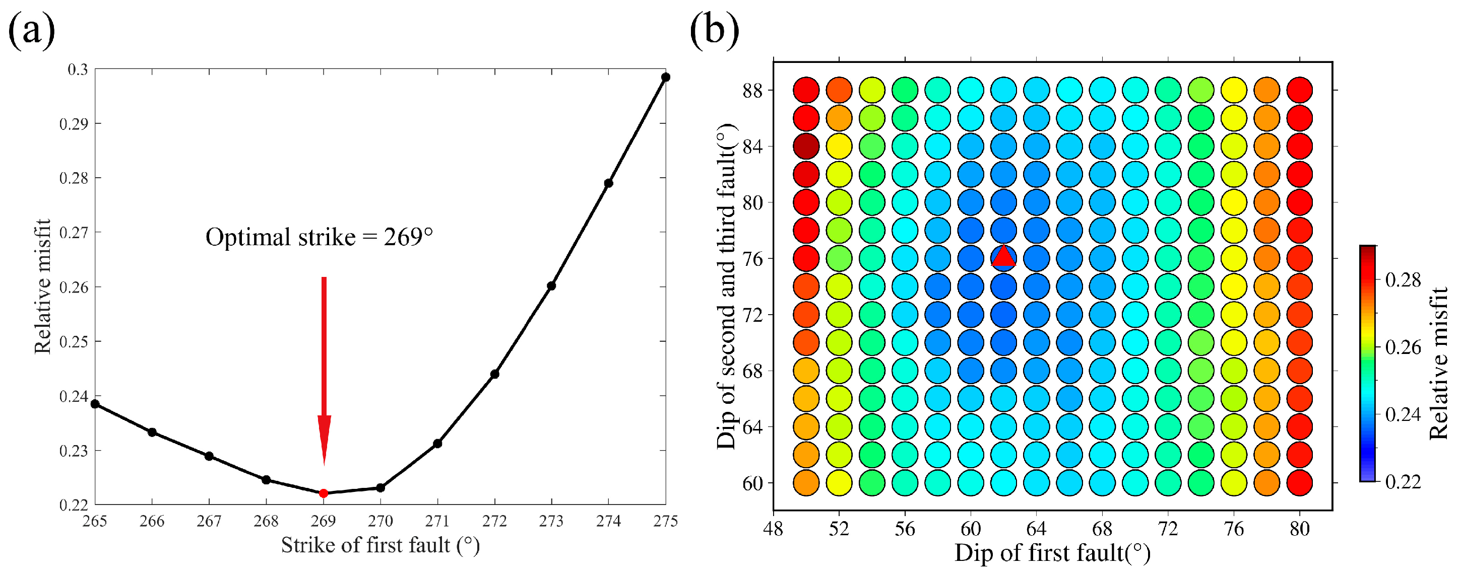 Remotesensing 15 01730 g004 Remotesensing 15 01730 g004