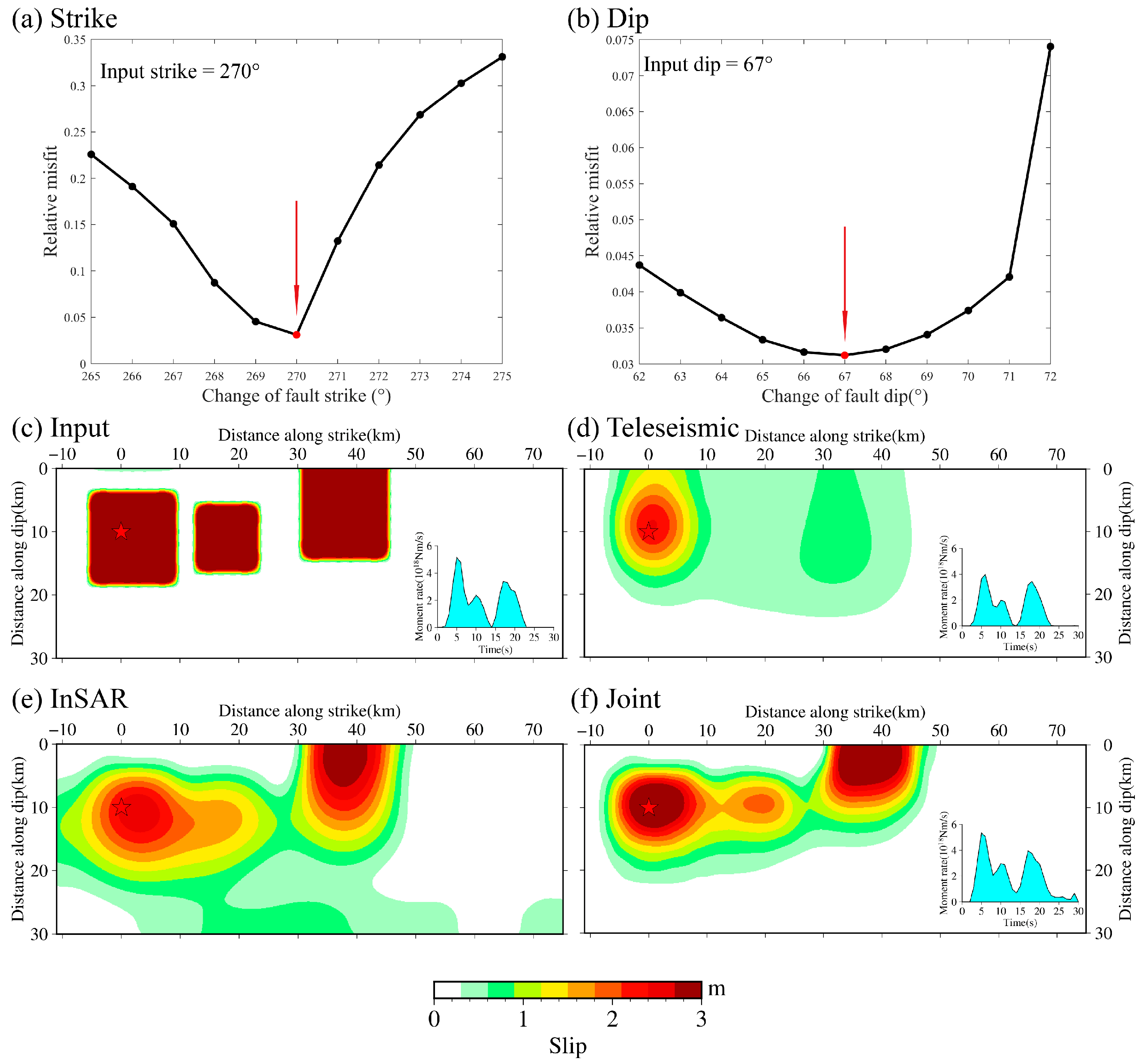 Remotesensing 15 01730 g008 Remotesensing 15 01730 g008