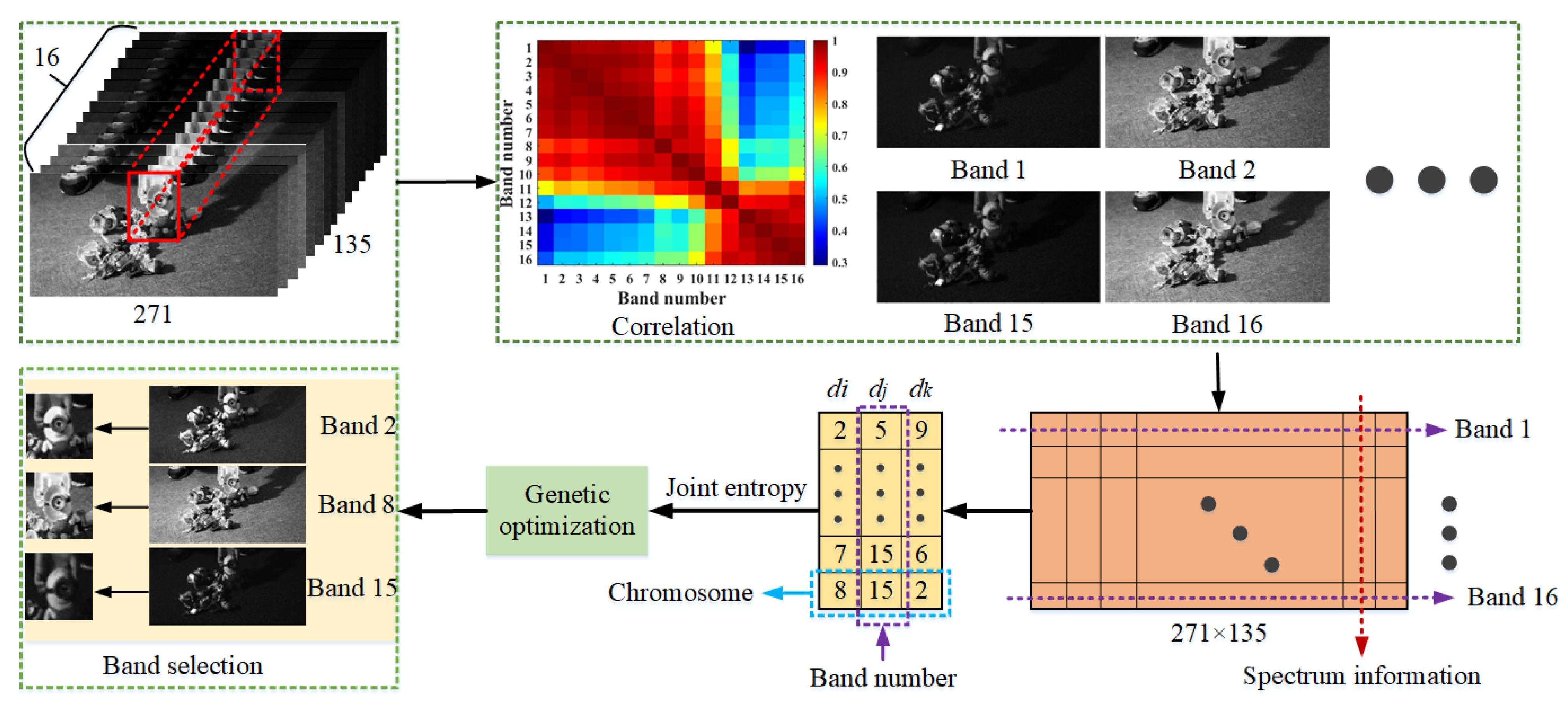 Remotesensing 15 01731 g003 Remotesensing 15 01731 g003
