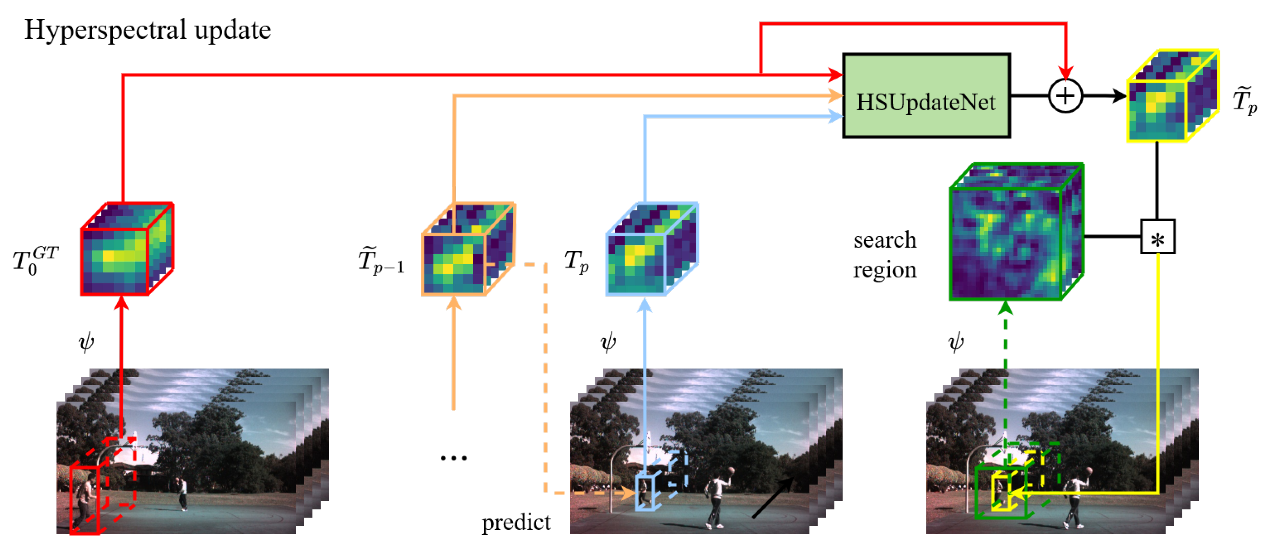 Remotesensing 15 01731 g005 Remotesensing 15 01731 g005