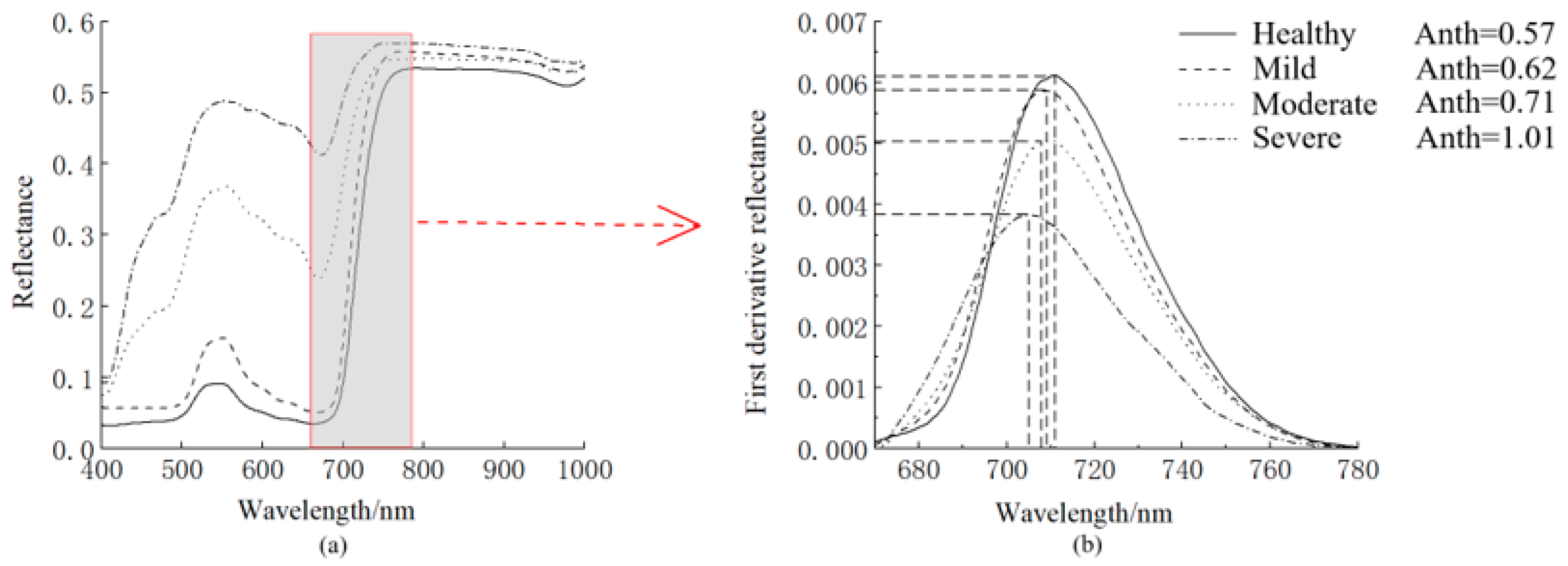 Remotesensing 15 01732 g003 Remotesensing 15 01732 g003