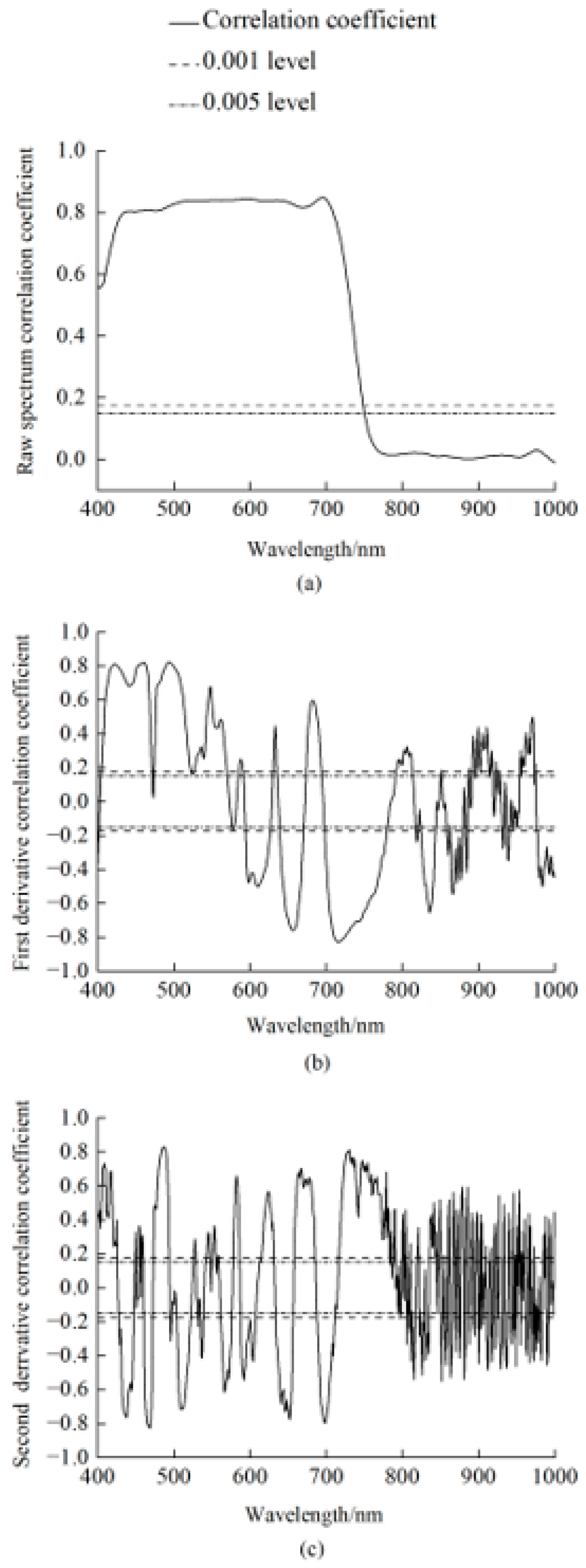 Remotesensing 15 01732 g004 Remotesensing 15 01732 g004