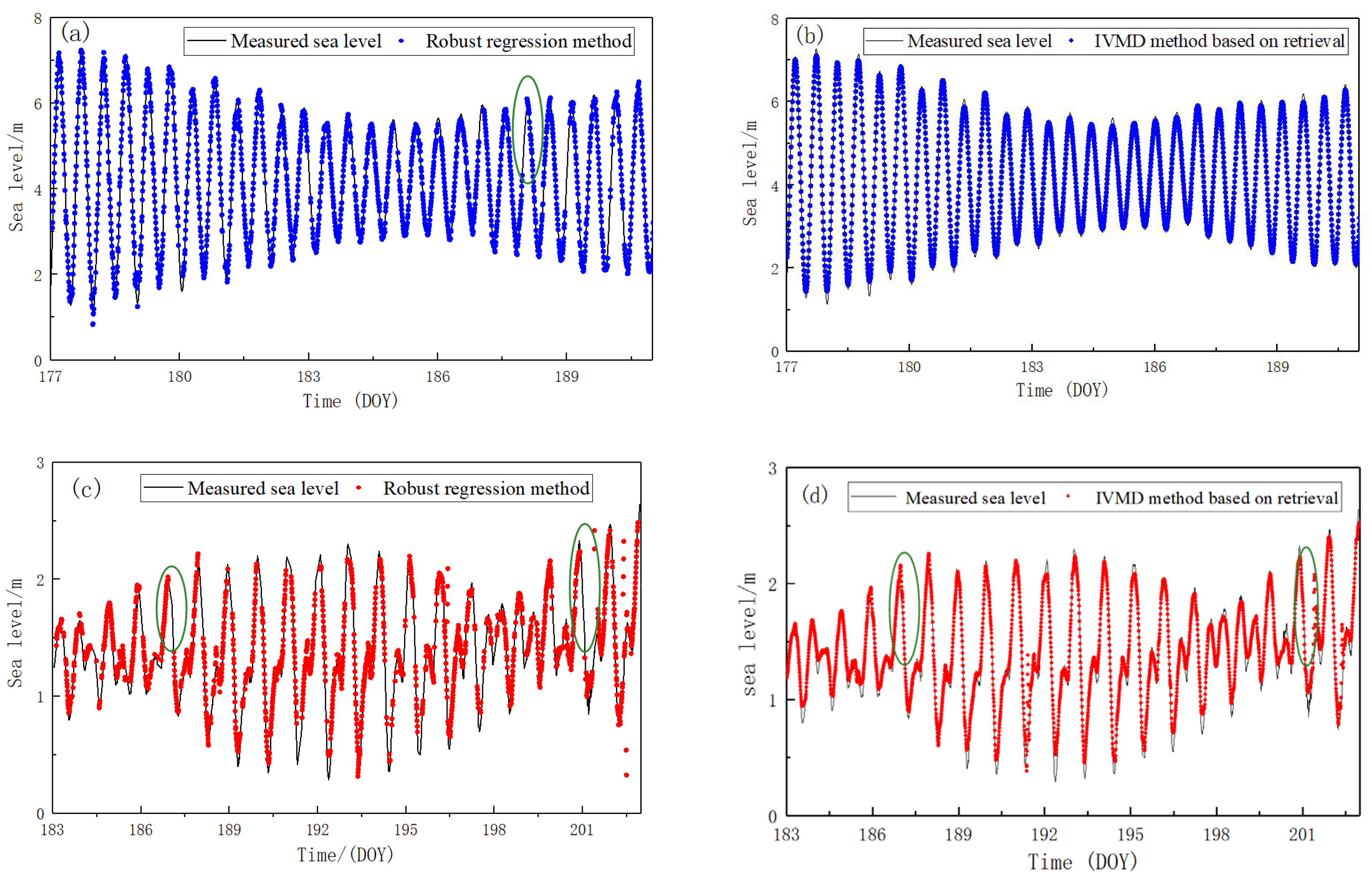 Remotesensing 15 01733 g007 Remotesensing 15 01733 g007