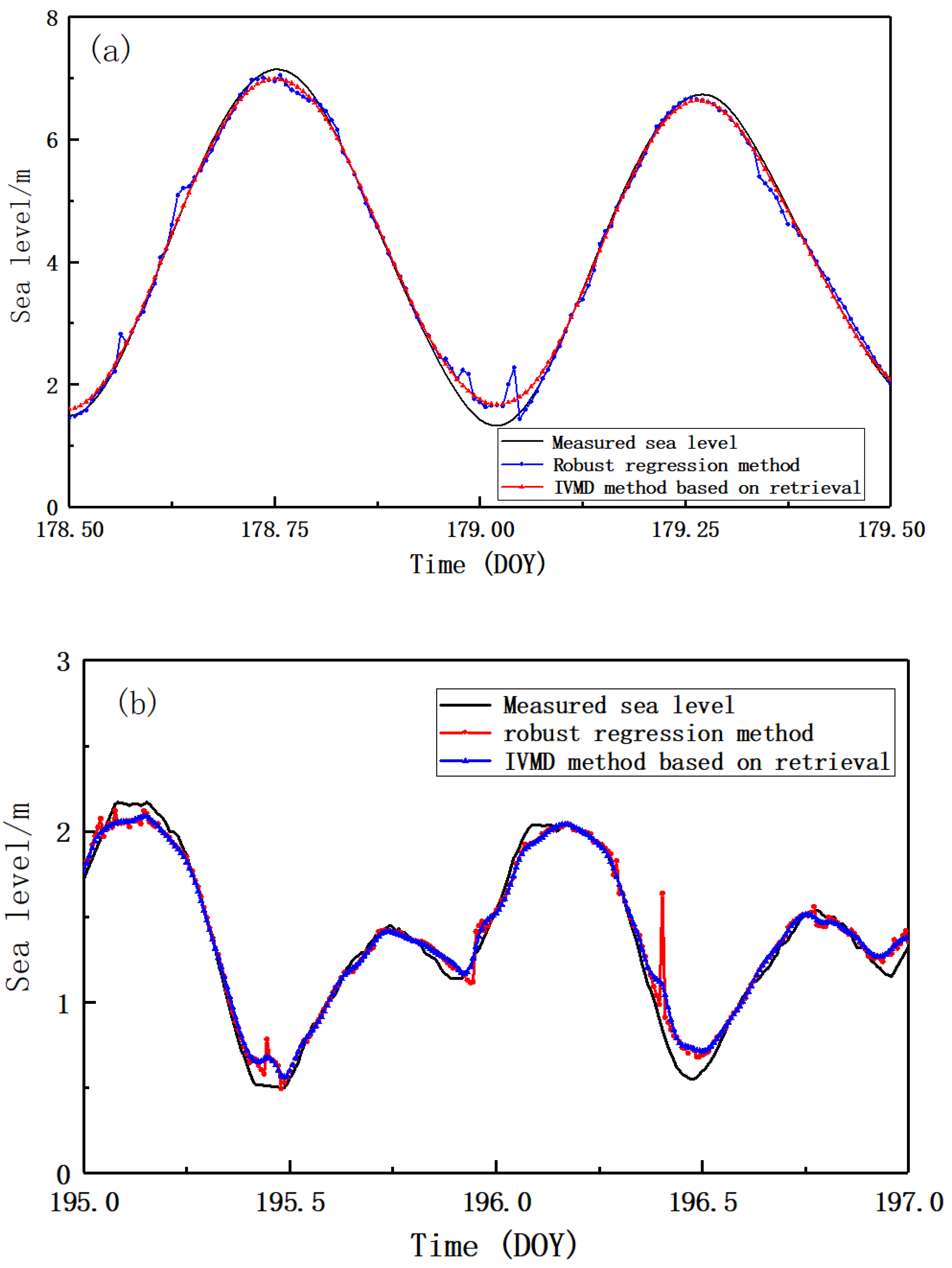 Remotesensing 15 01733 g008 Remotesensing 15 01733 g008