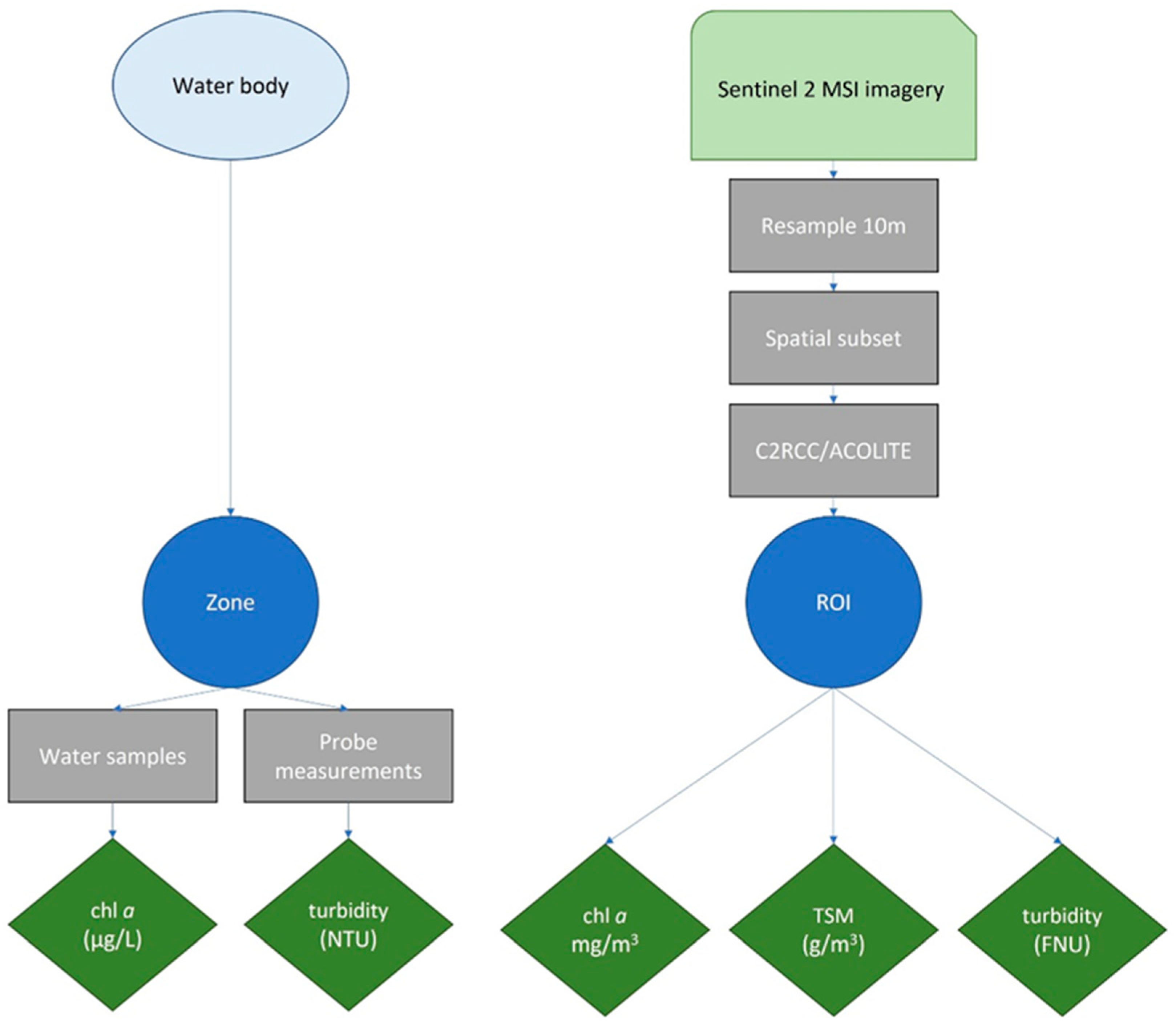 Remotesensing 15 01734 g002 Remotesensing 15 01734 g002