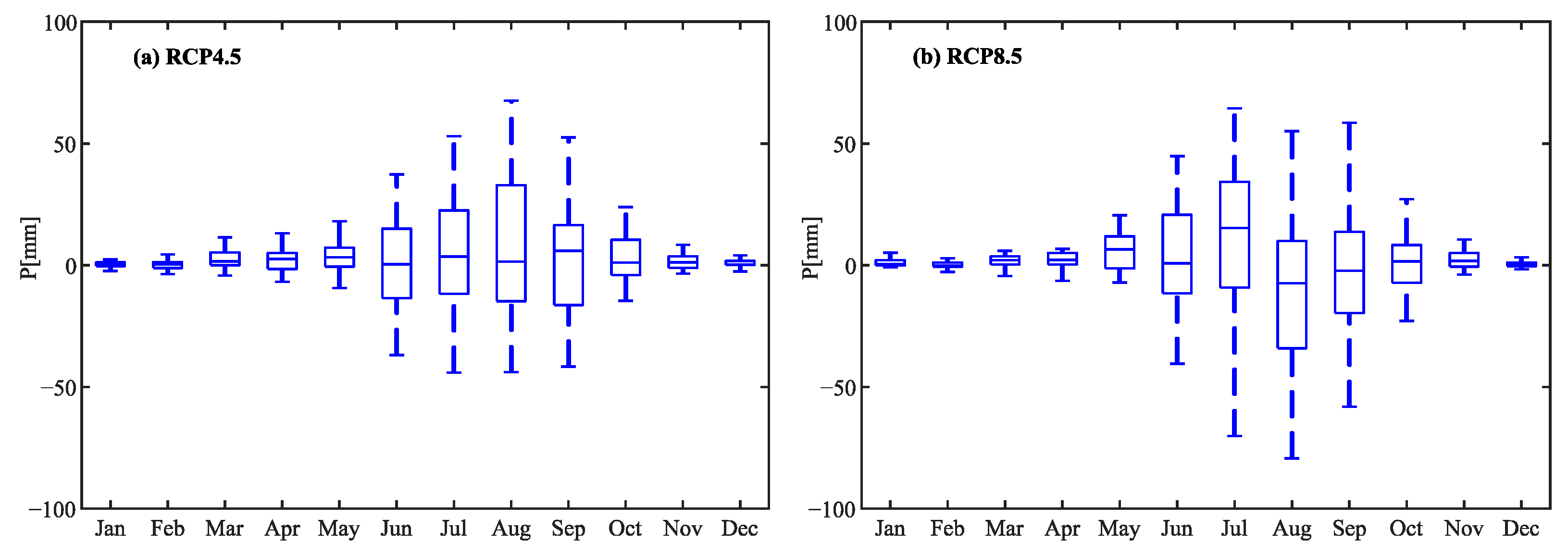 Remotesensing 15 01736 g007