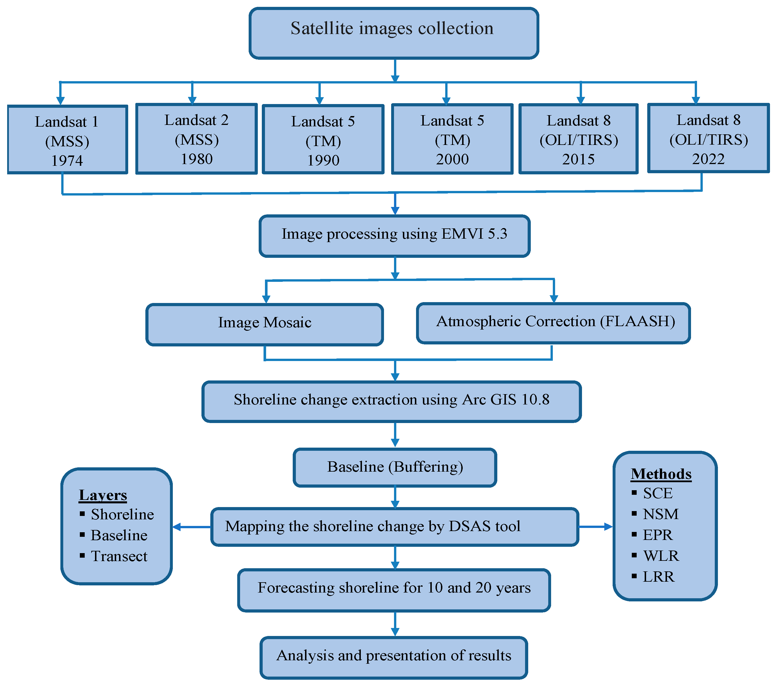 Remotesensing 15 01737 g003