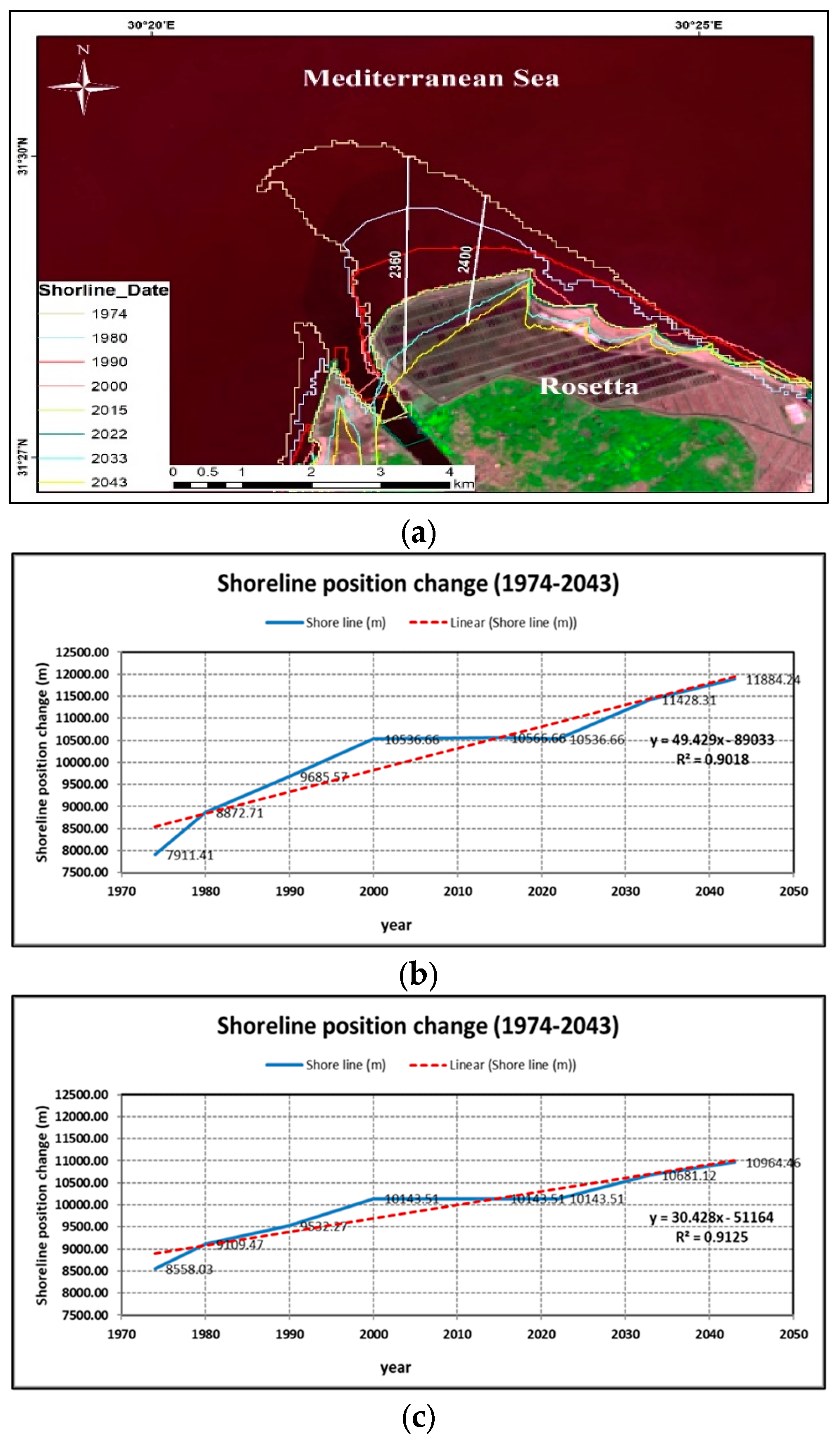 Remotesensing 15 01737 g008
