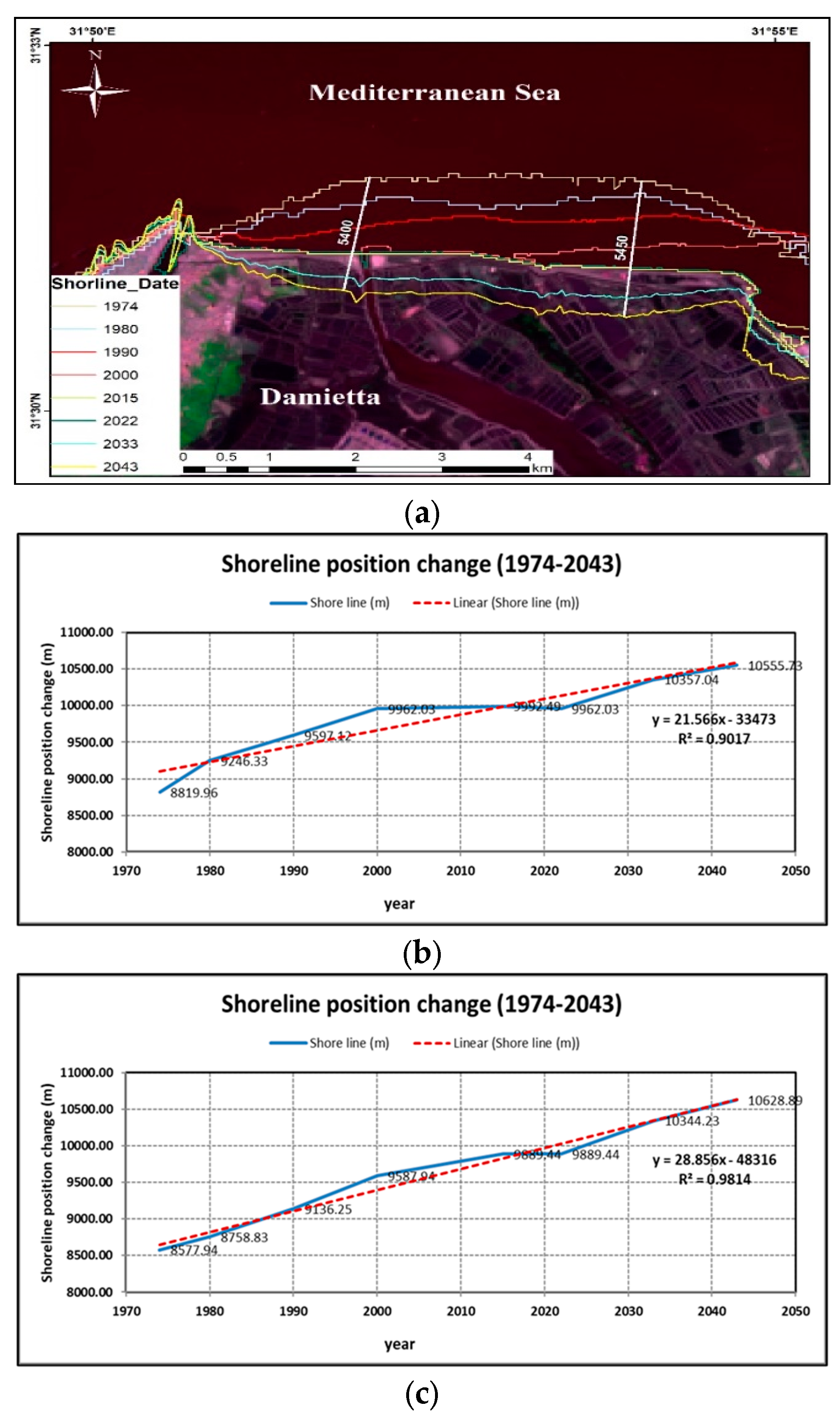 Remotesensing 15 01737 g009