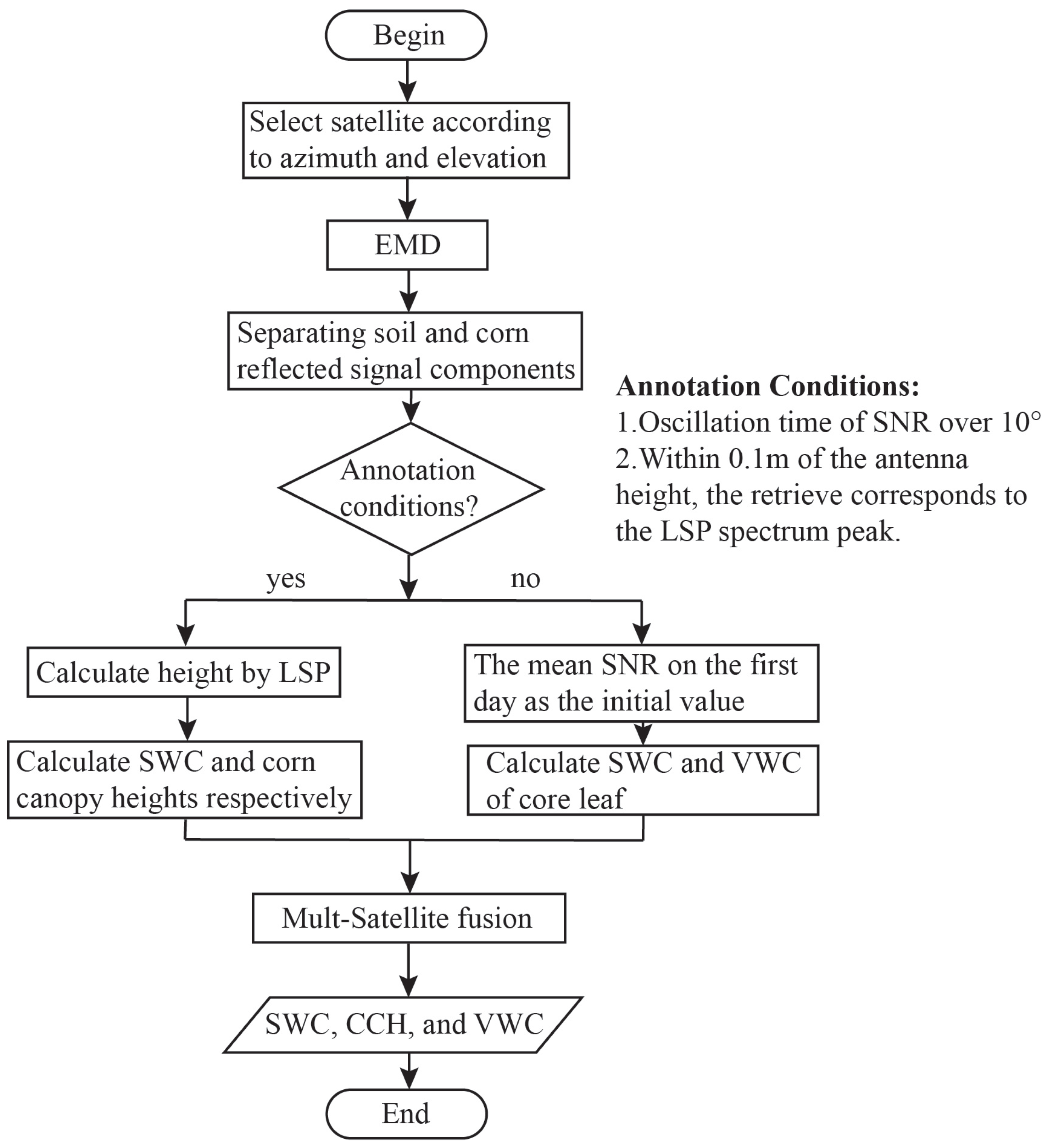 Remotesensing 15 01738 g004