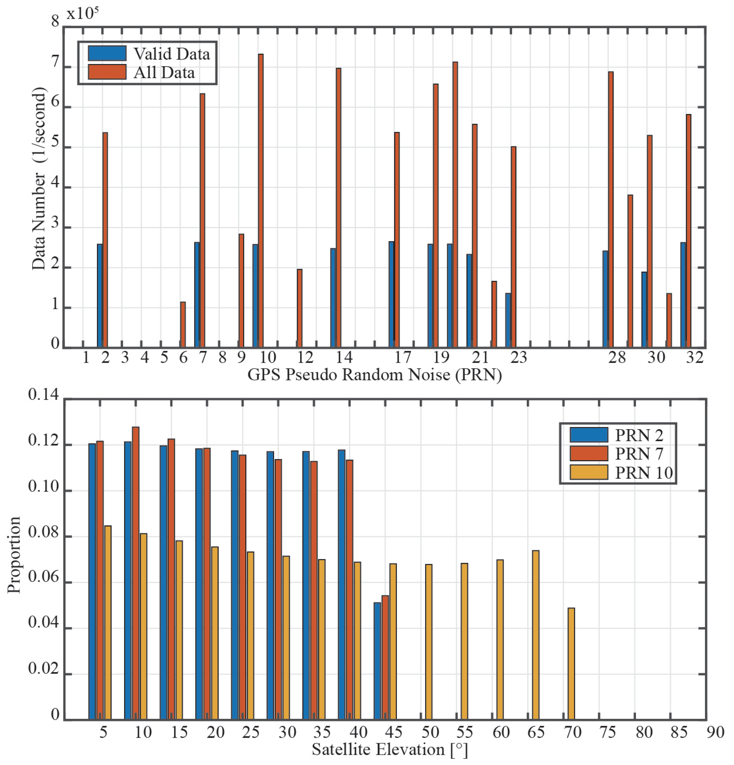 Remotesensing 15 01738 g007