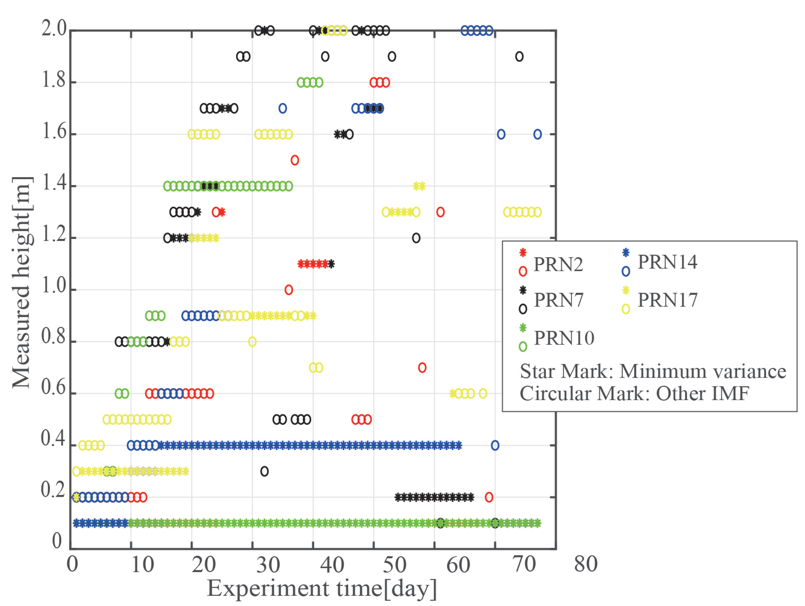 Remotesensing 15 01738 g008
