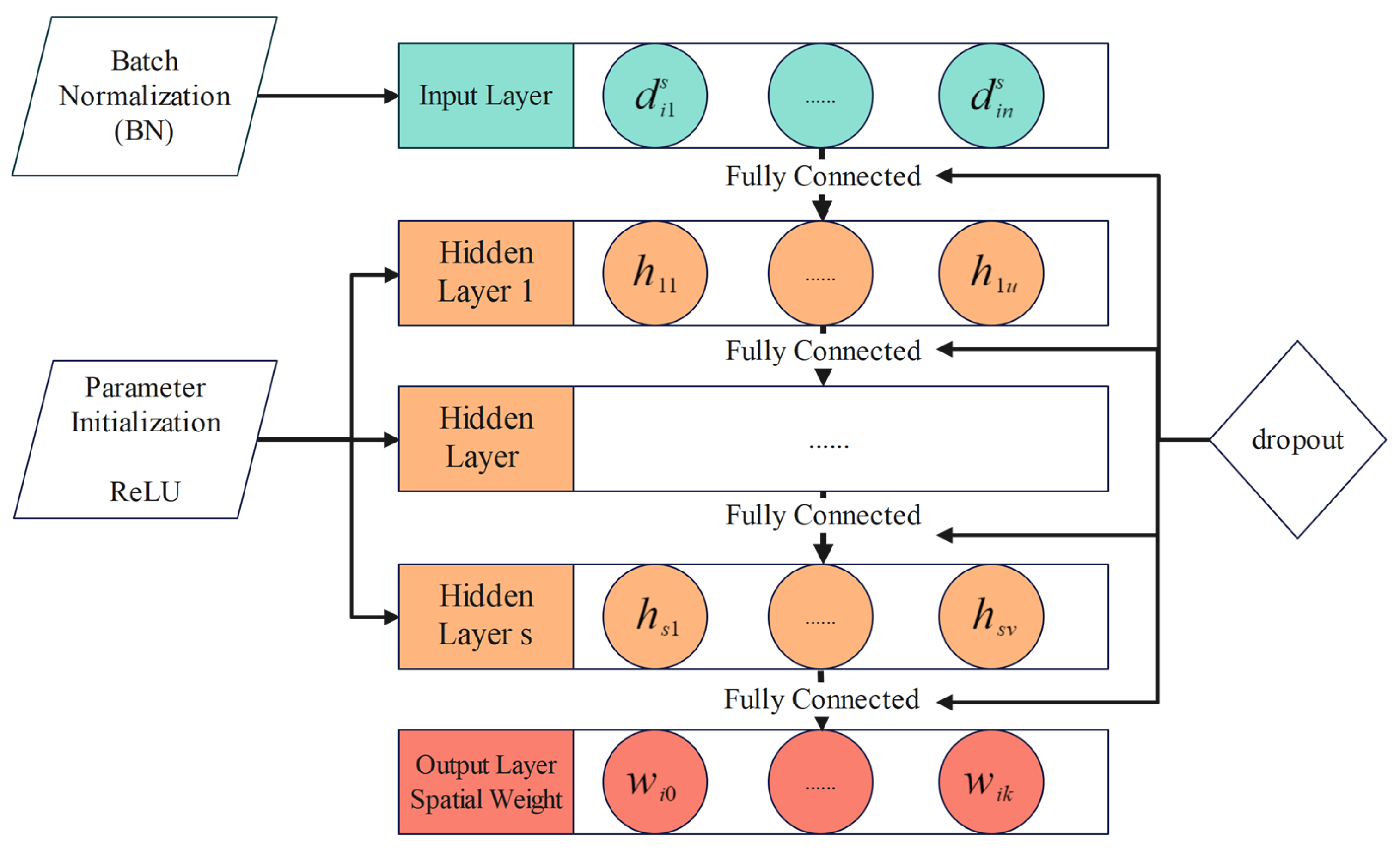 Remotesensing 15 01740 g003
