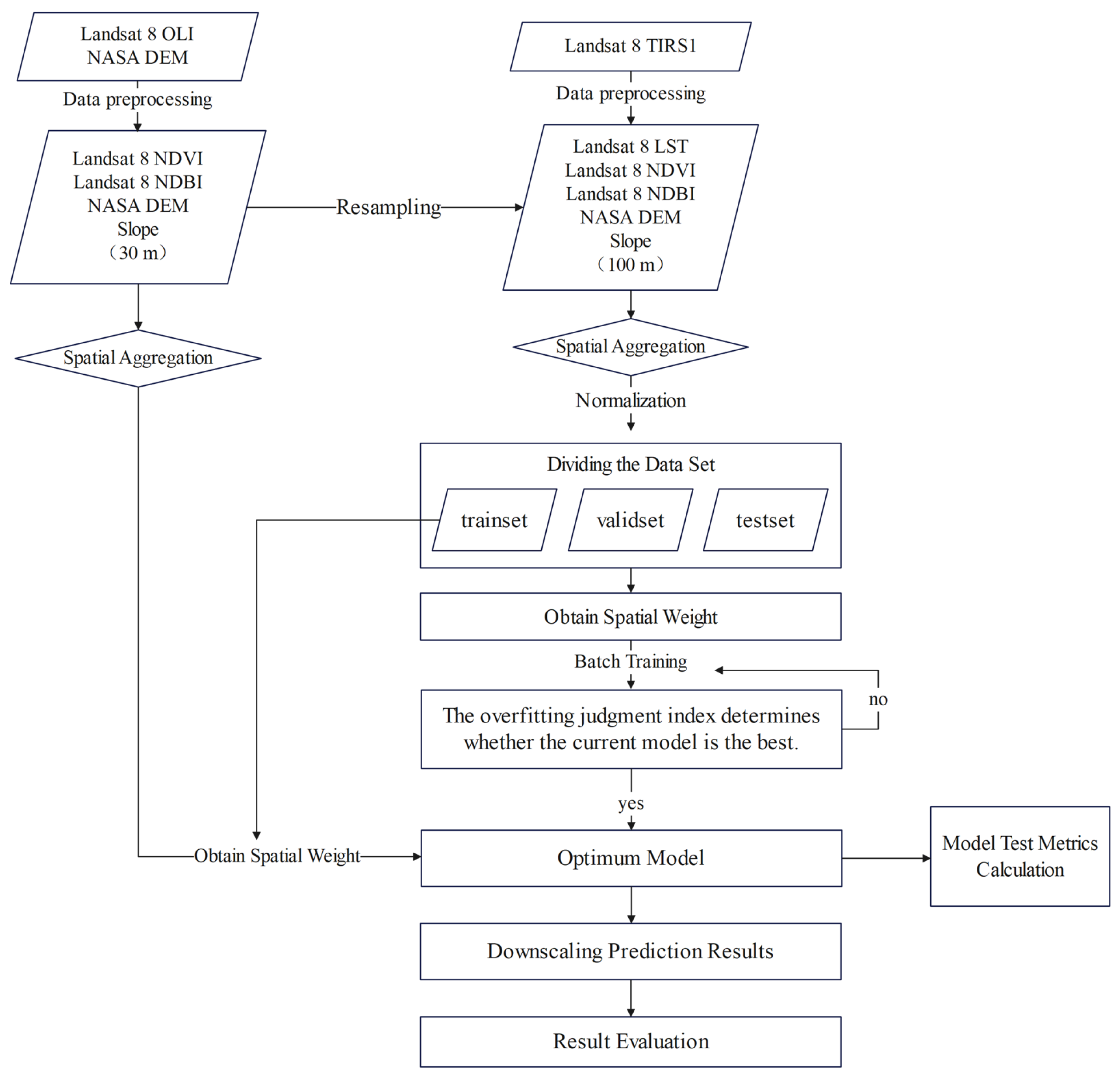 Remotesensing 15 01740 g004