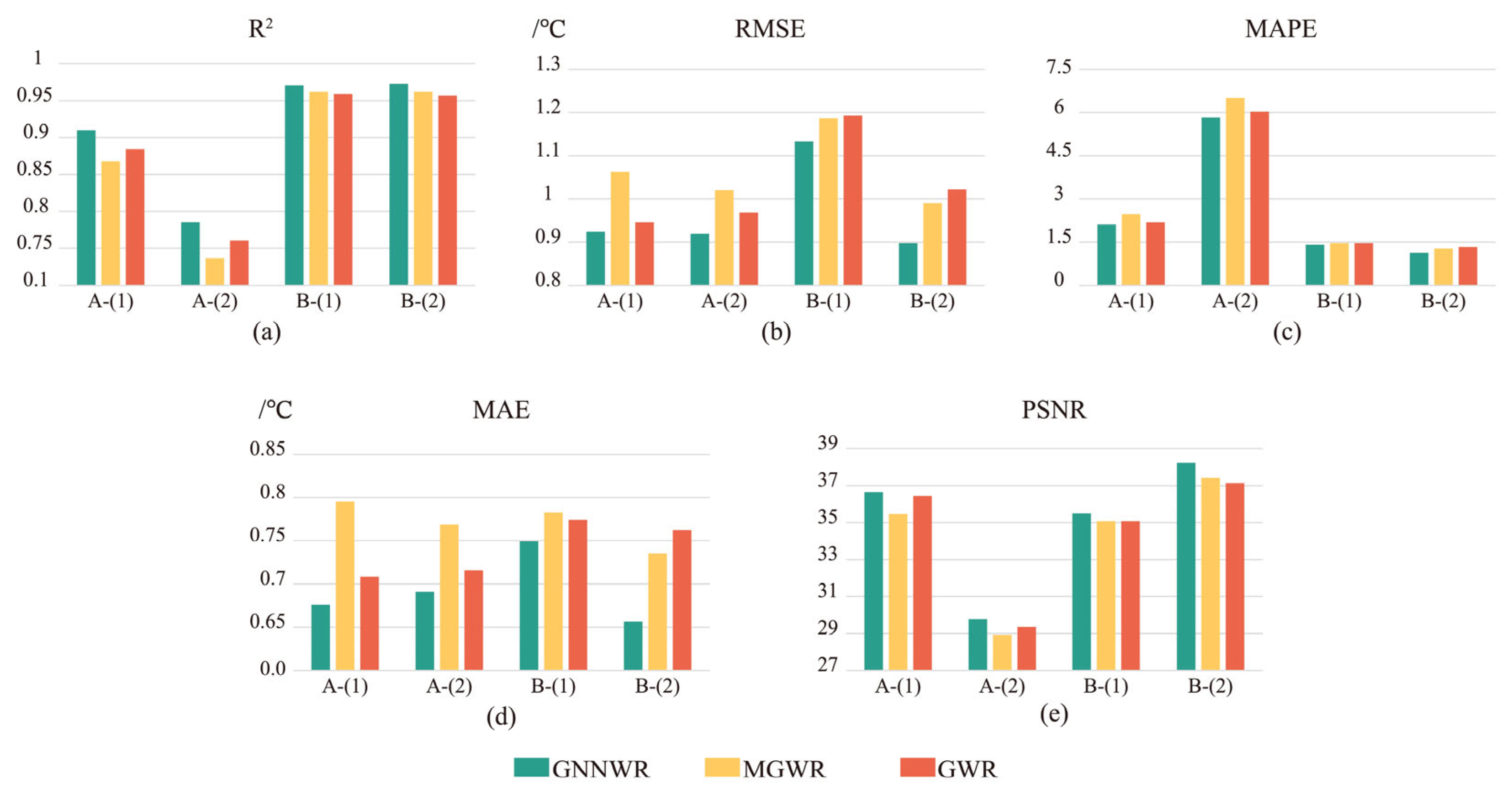 Remotesensing 15 01740 g005