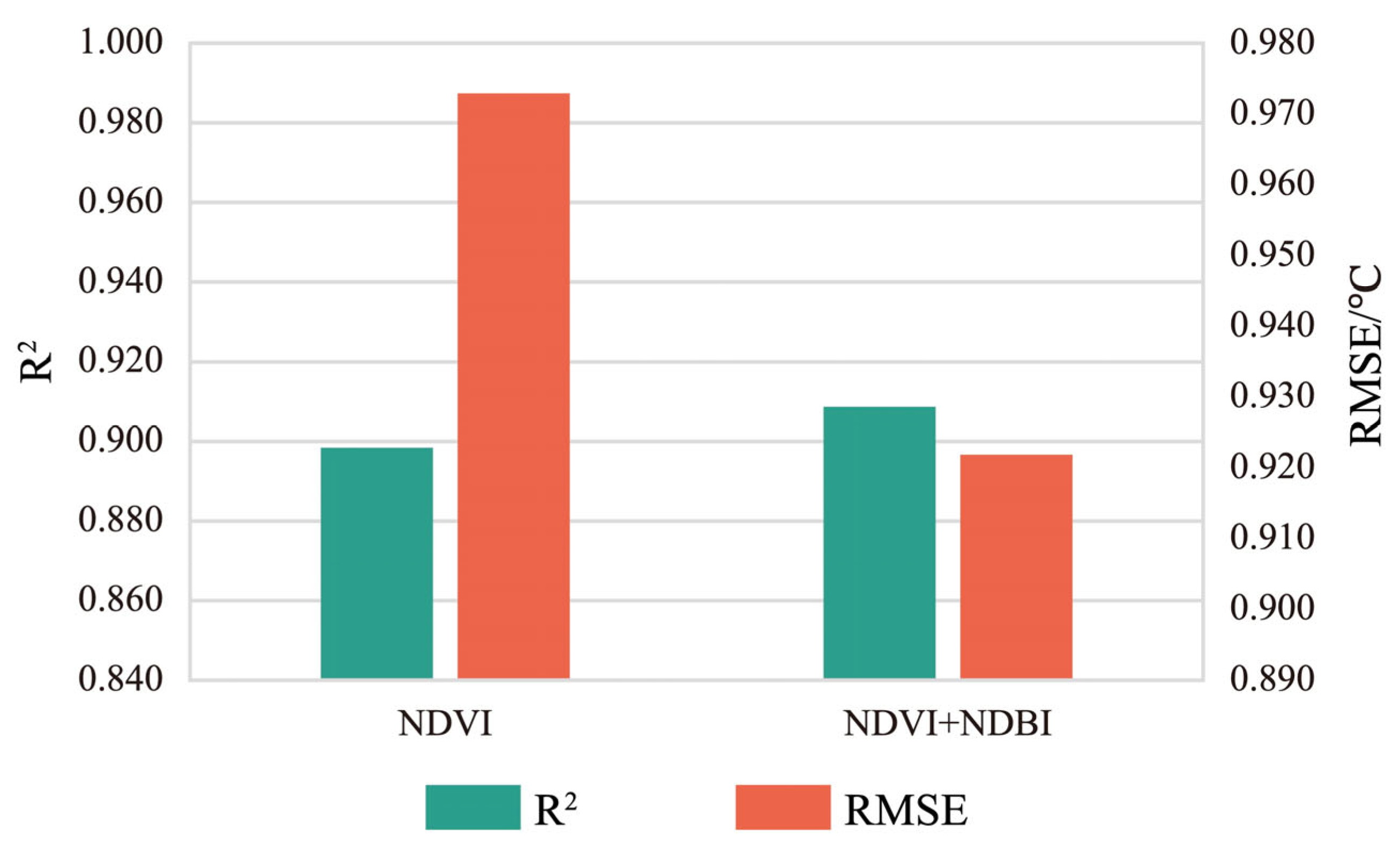 Remotesensing 15 01740 g010