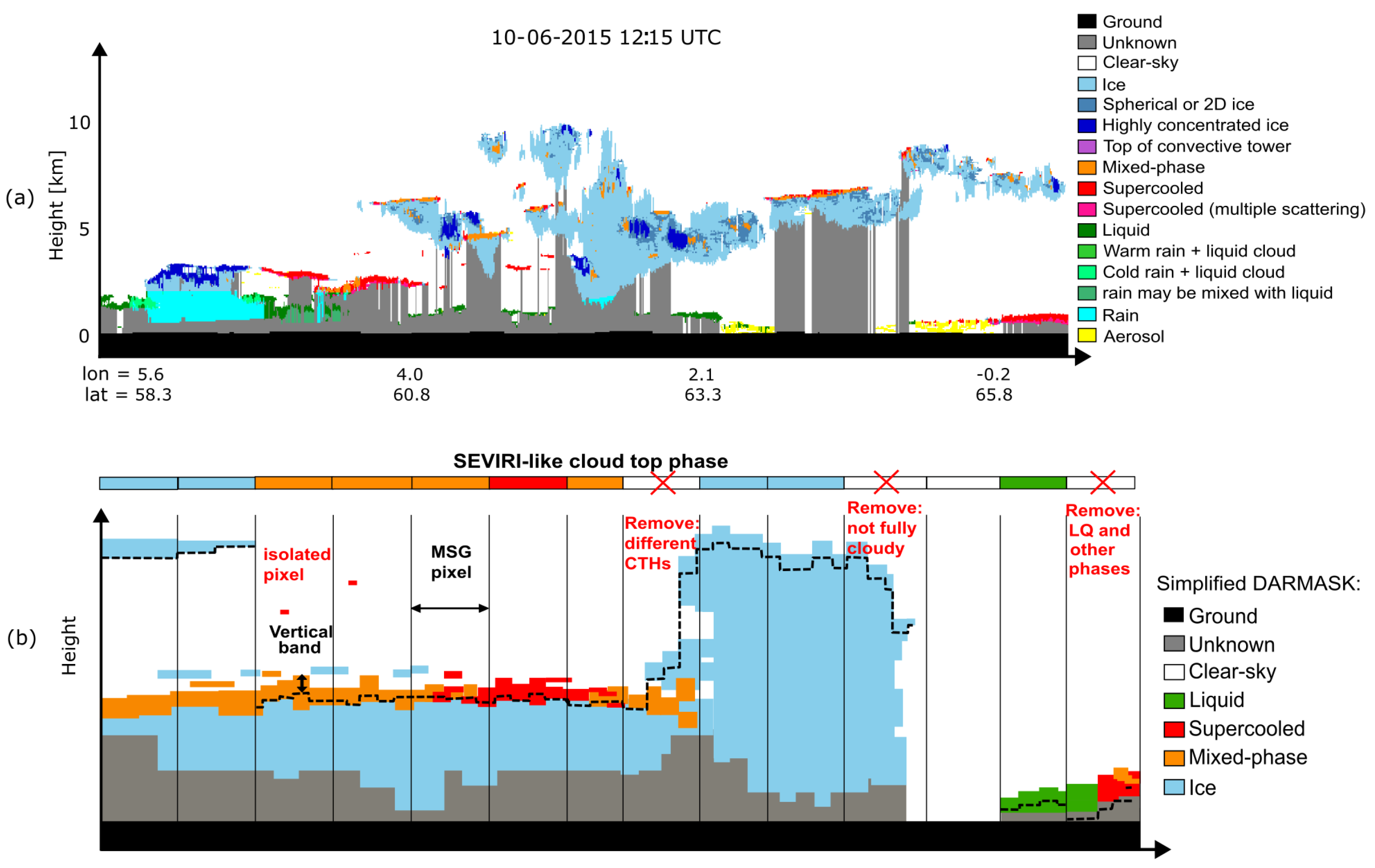Remotesensing 15 01742 g001 Remotesensing 15 01742 g001