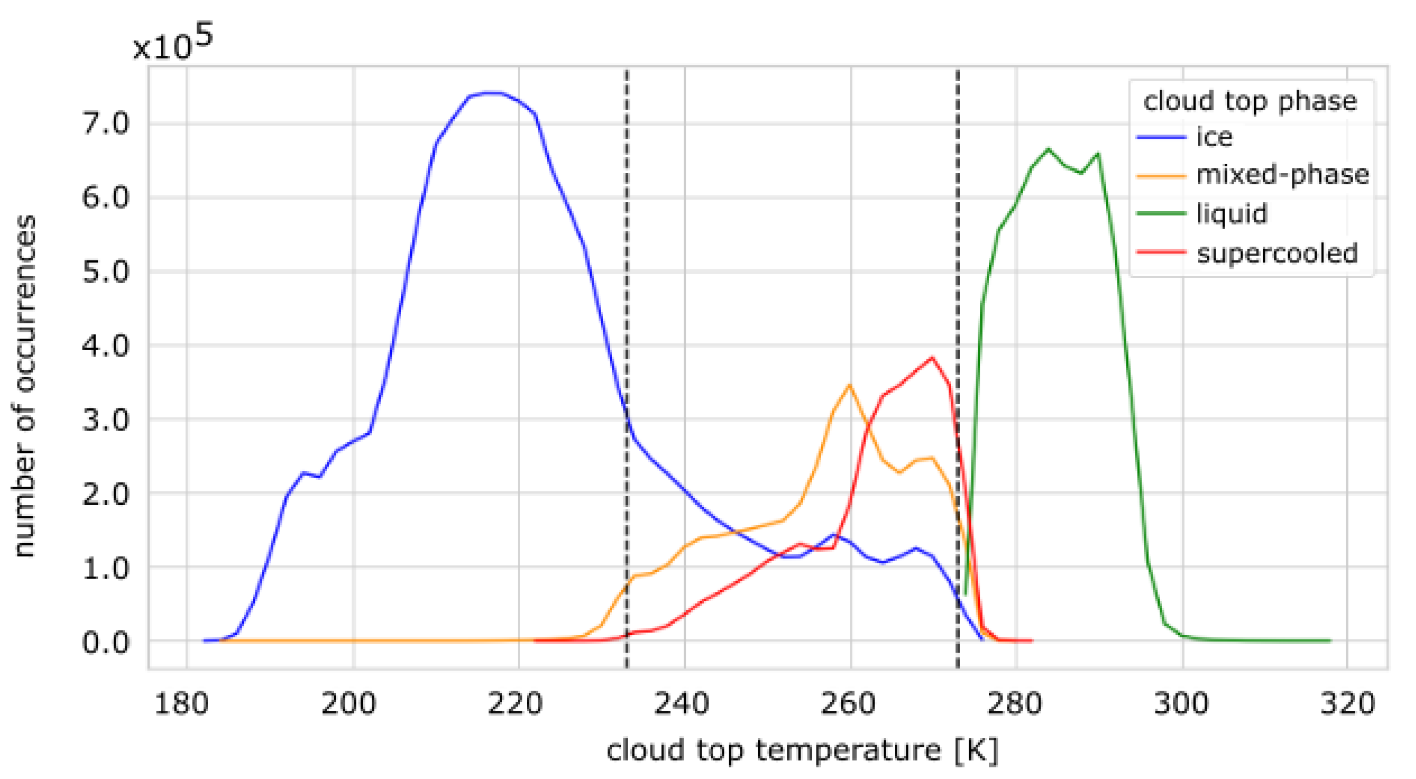 Remotesensing 15 01742 g004 Remotesensing 15 01742 g004