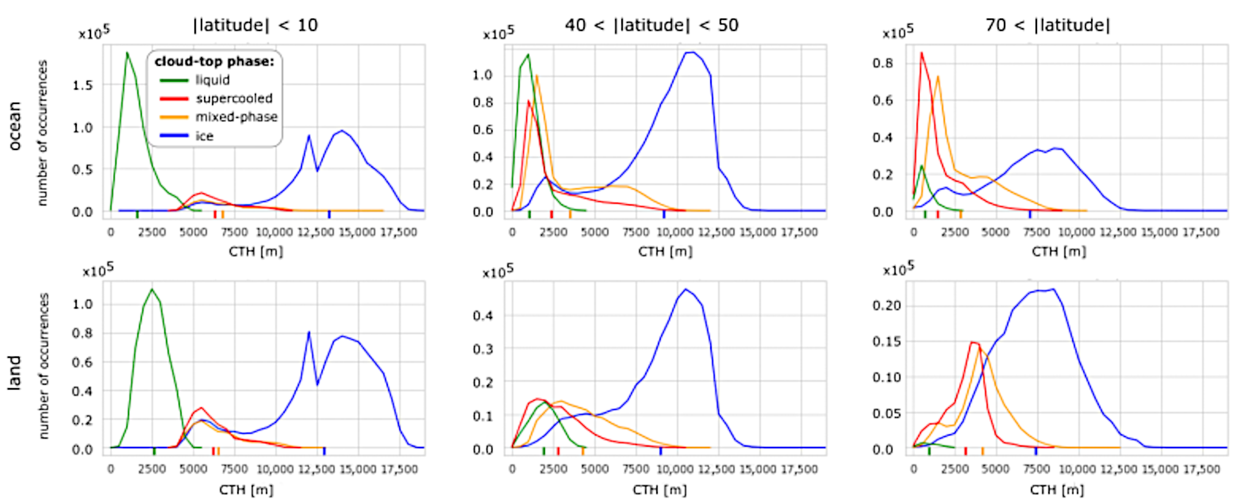 Remotesensing 15 01742 g005 Remotesensing 15 01742 g005
