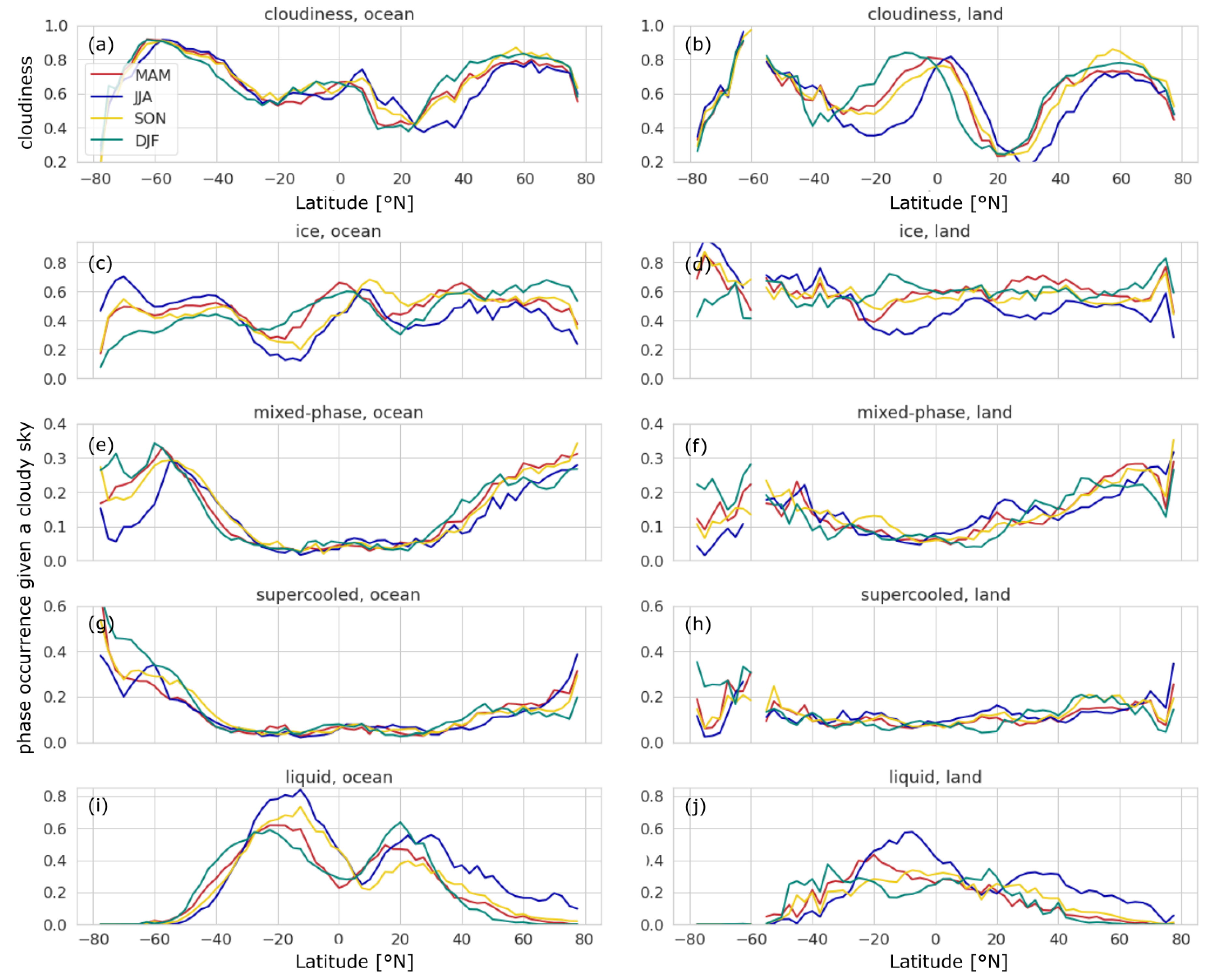 Remotesensing 15 01742 g006 Remotesensing 15 01742 g006
