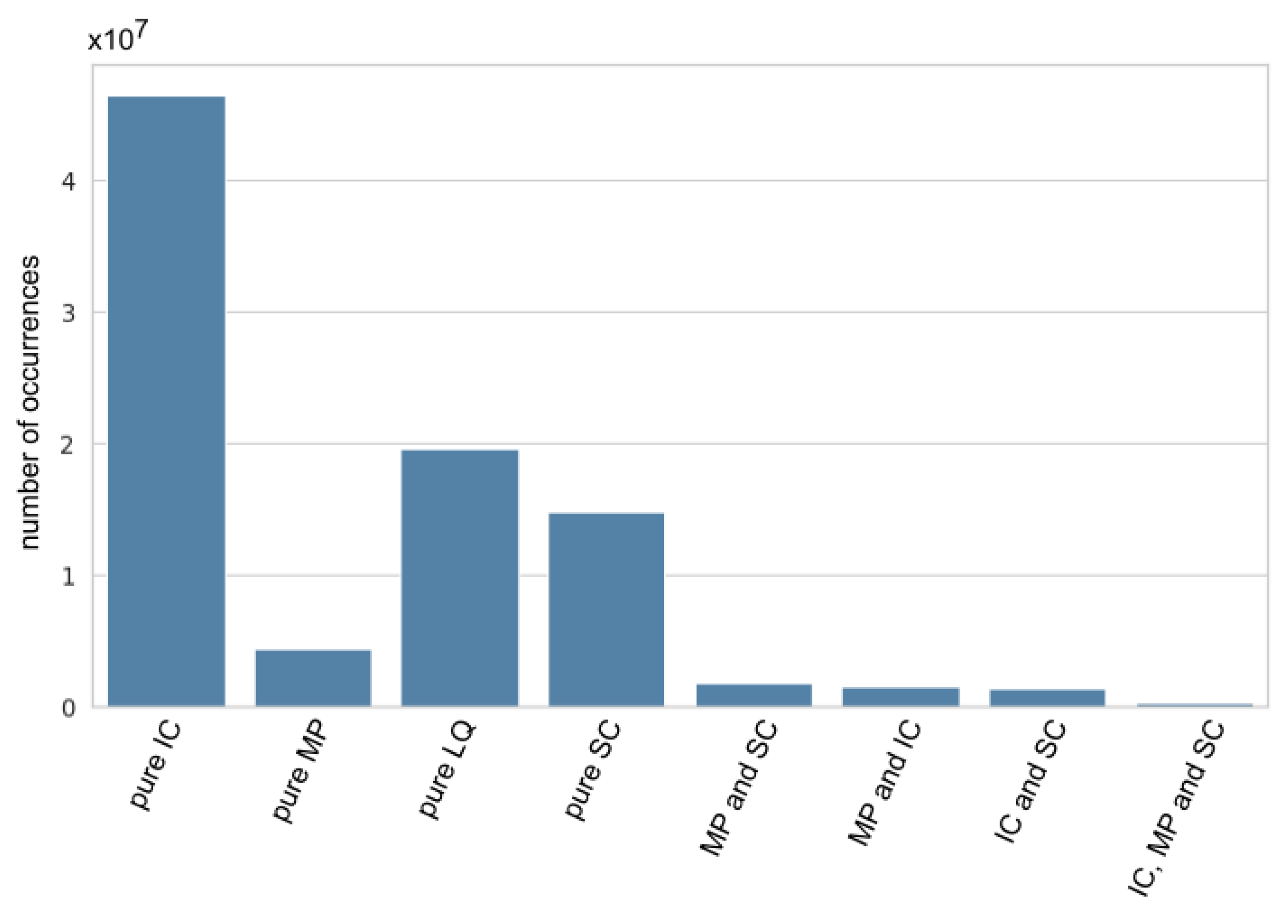 Remotesensing 15 01742 g0a1 Remotesensing 15 01742 g0a1
