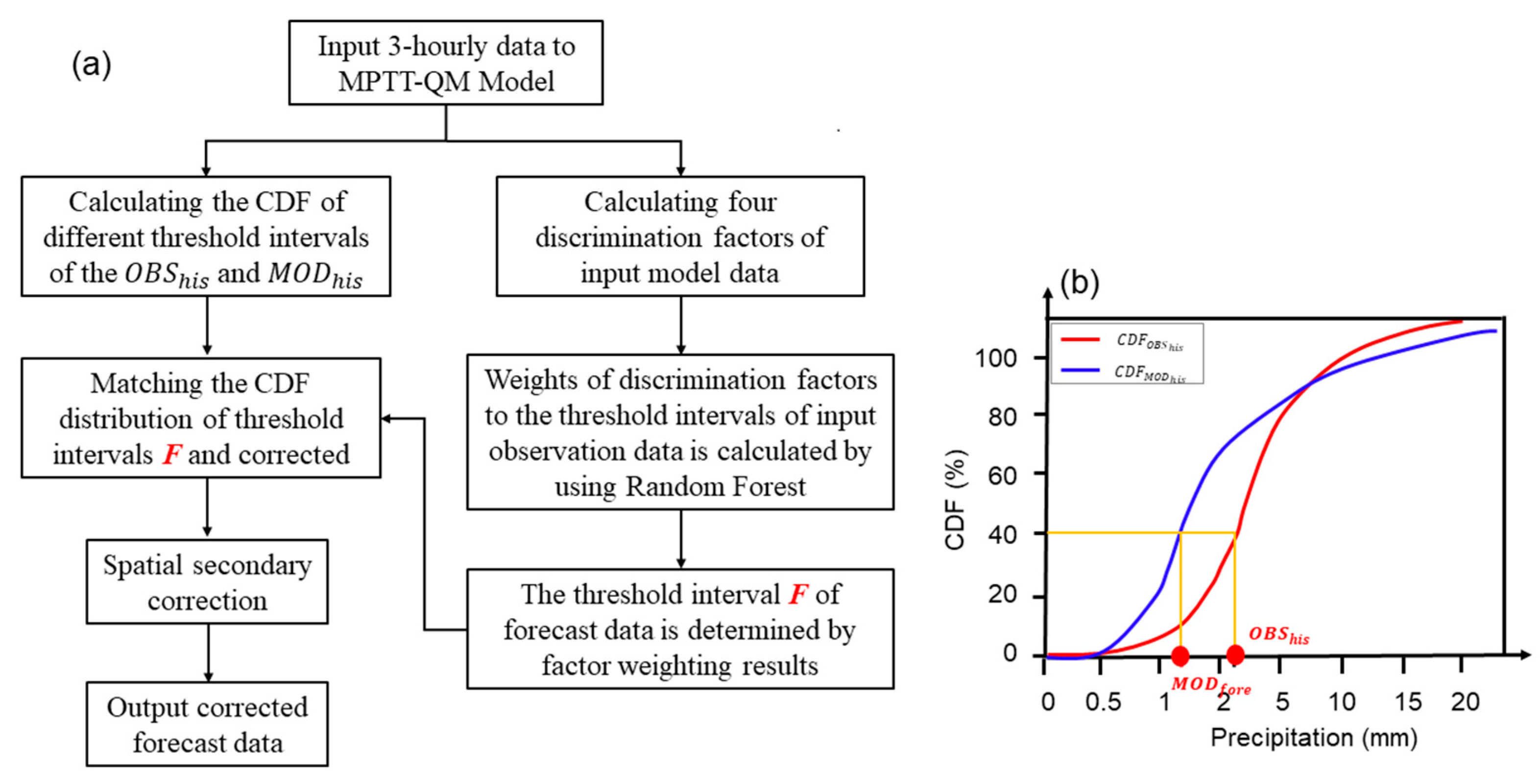 Remotesensing 15 01743 g002
