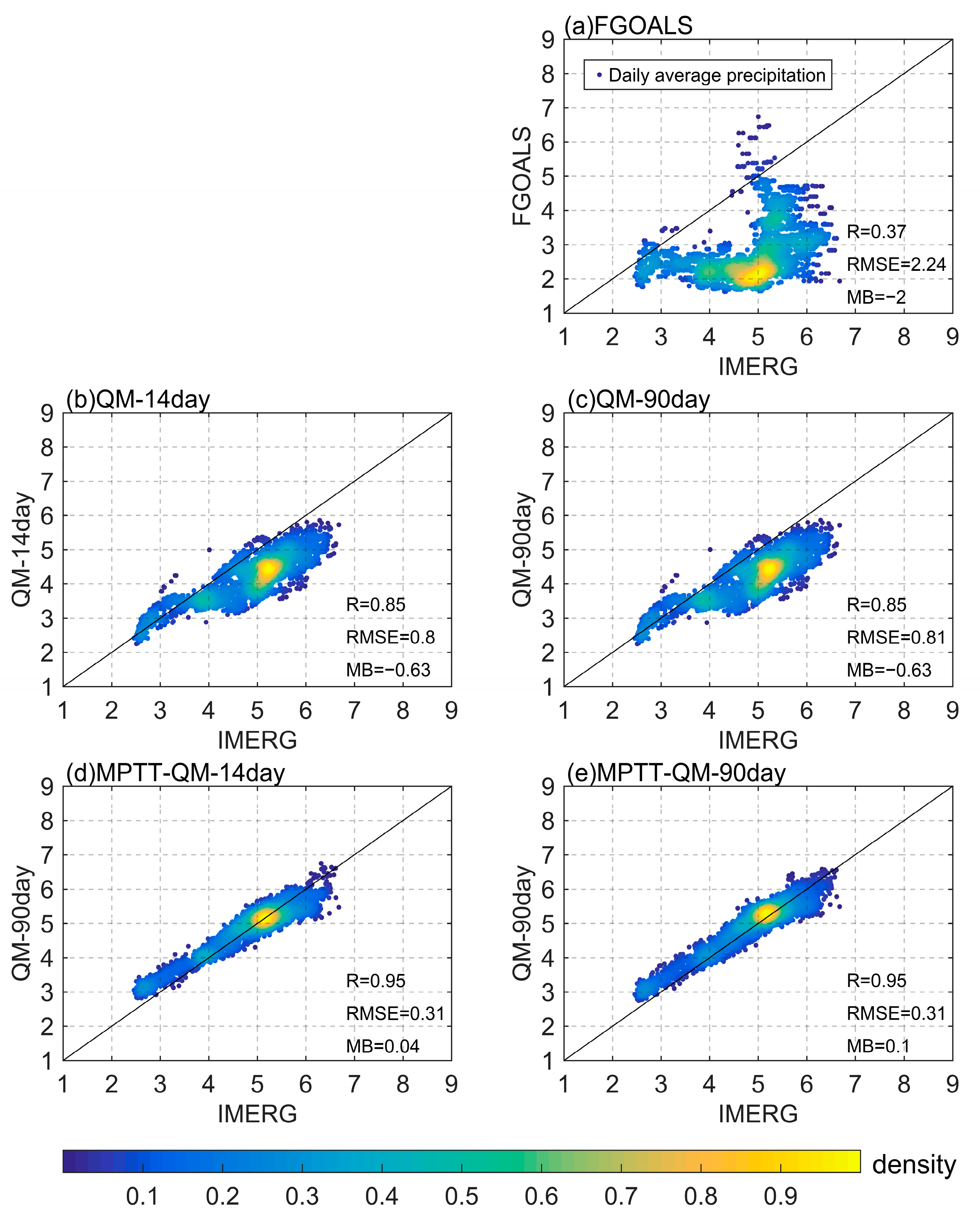 Remotesensing 15 01743 g004