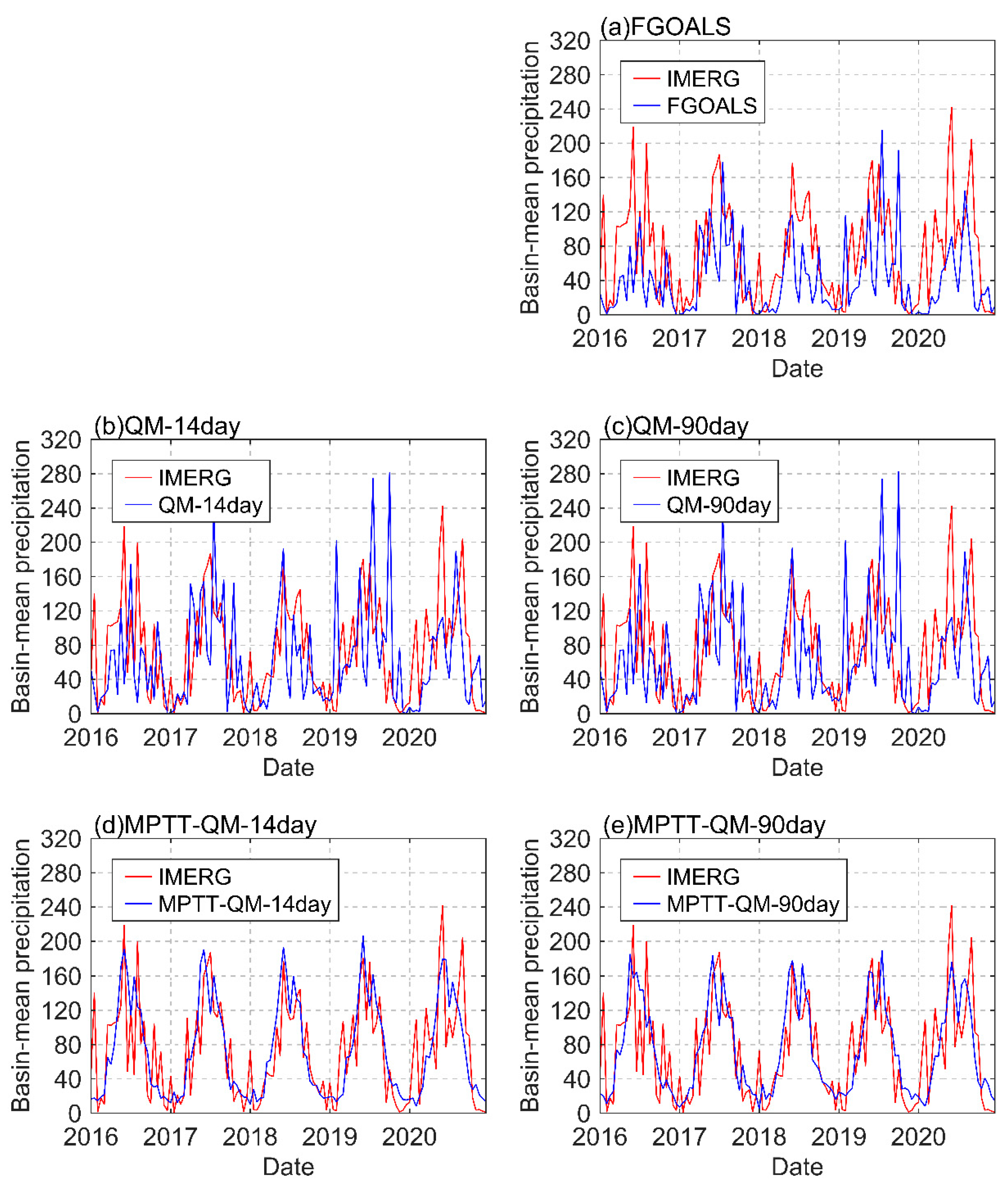 Remotesensing 15 01743 g005