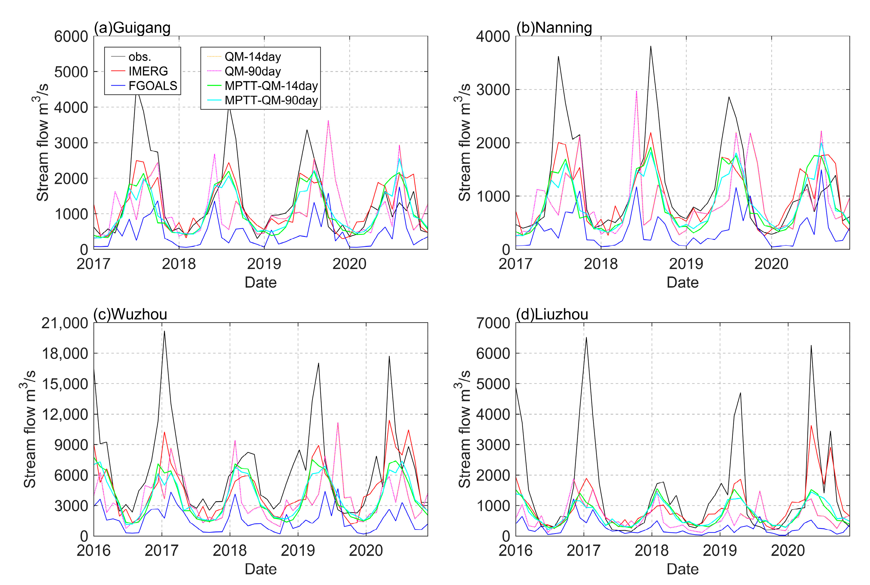 Remotesensing 15 01743 g009