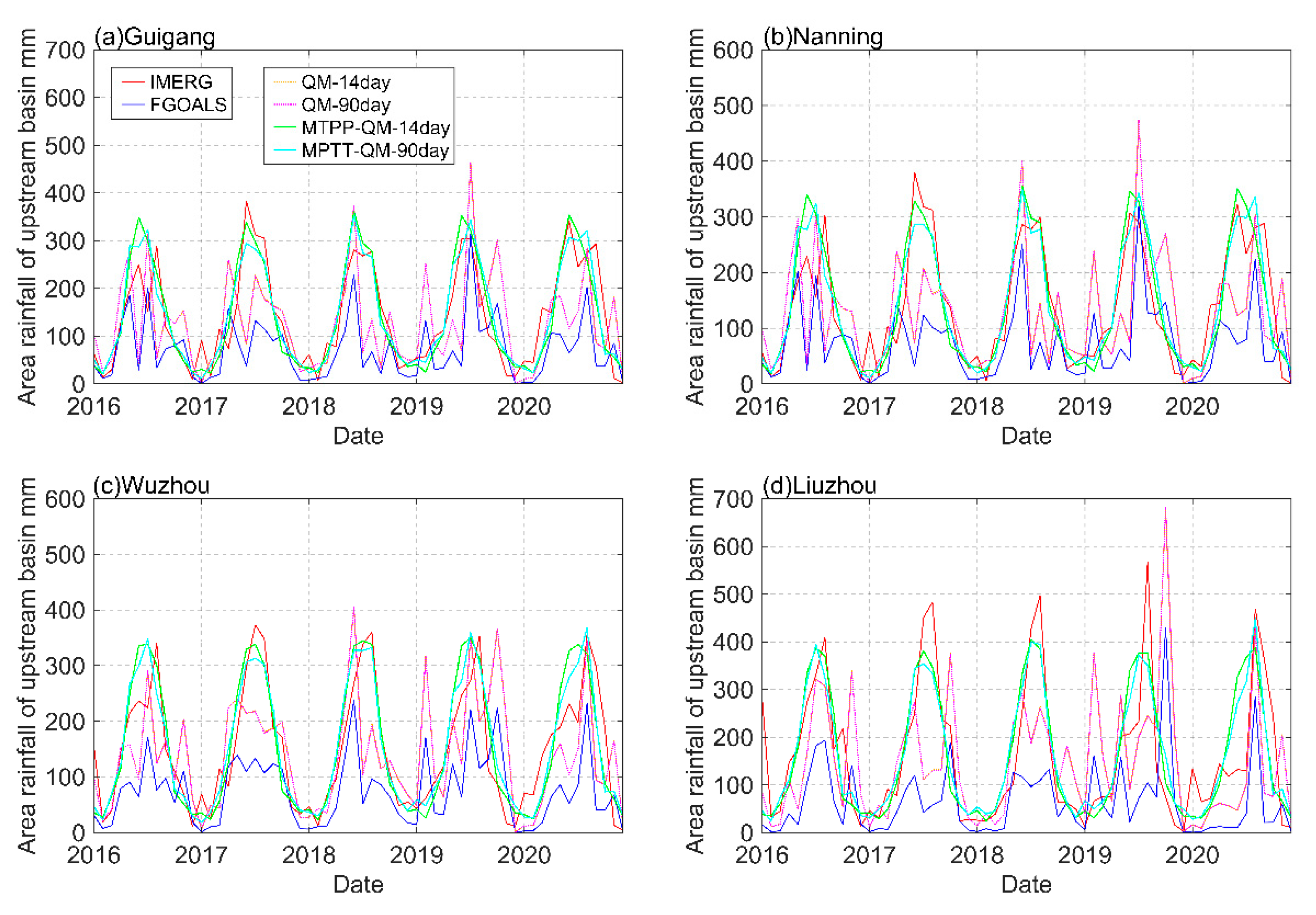 Remotesensing 15 01743 g010