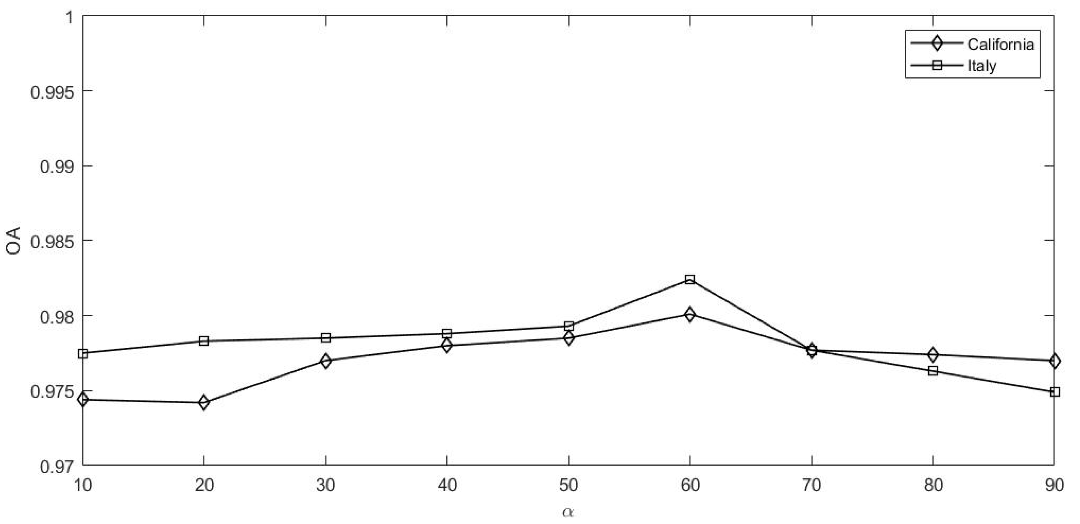 Remotesensing 15 01745 g003