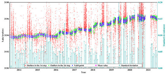 Study on the Variations in Water Storage in Lake Qinghai Based on Multi ...