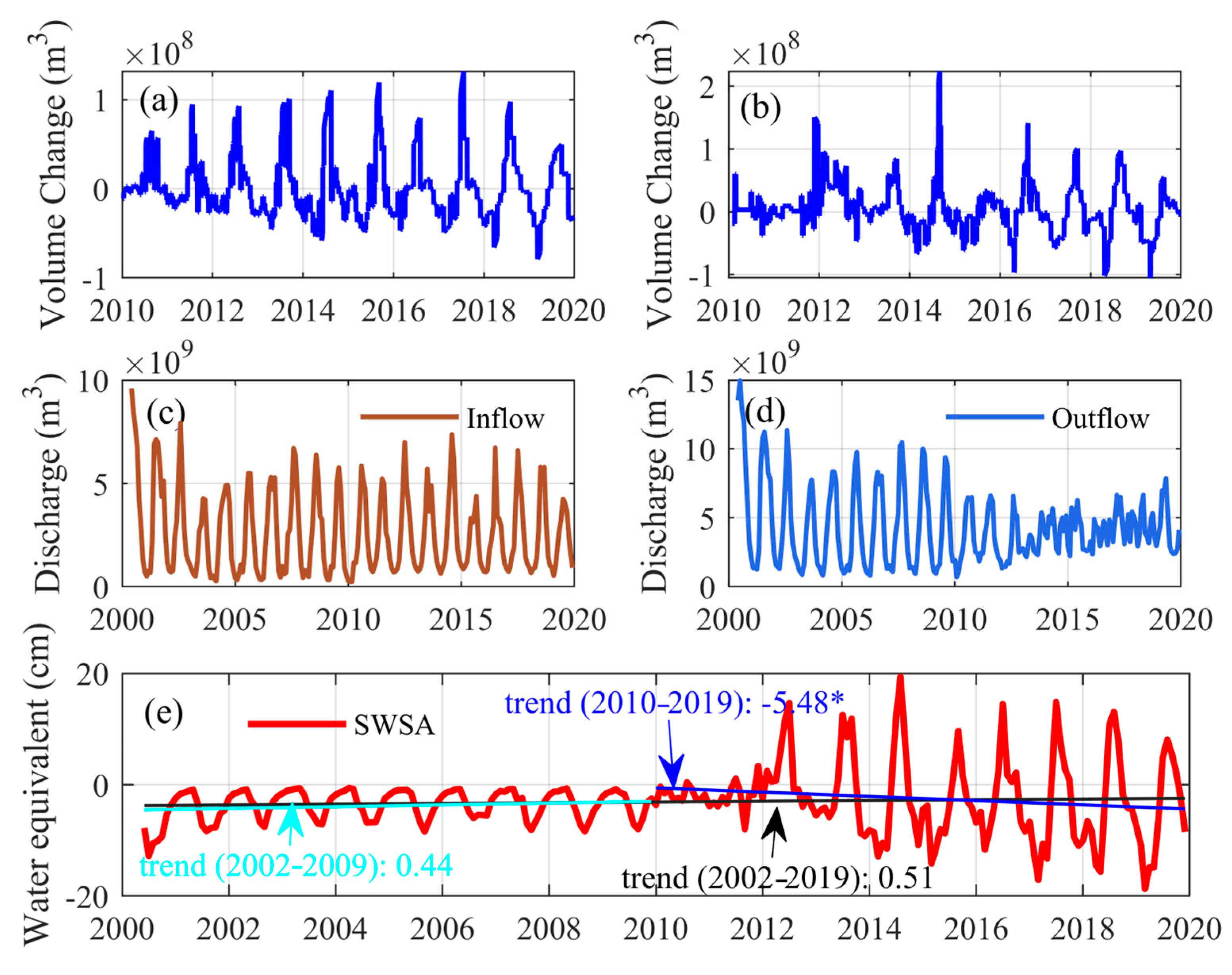Remotesensing 15 01747 g006 Remotesensing 15 01747 g006