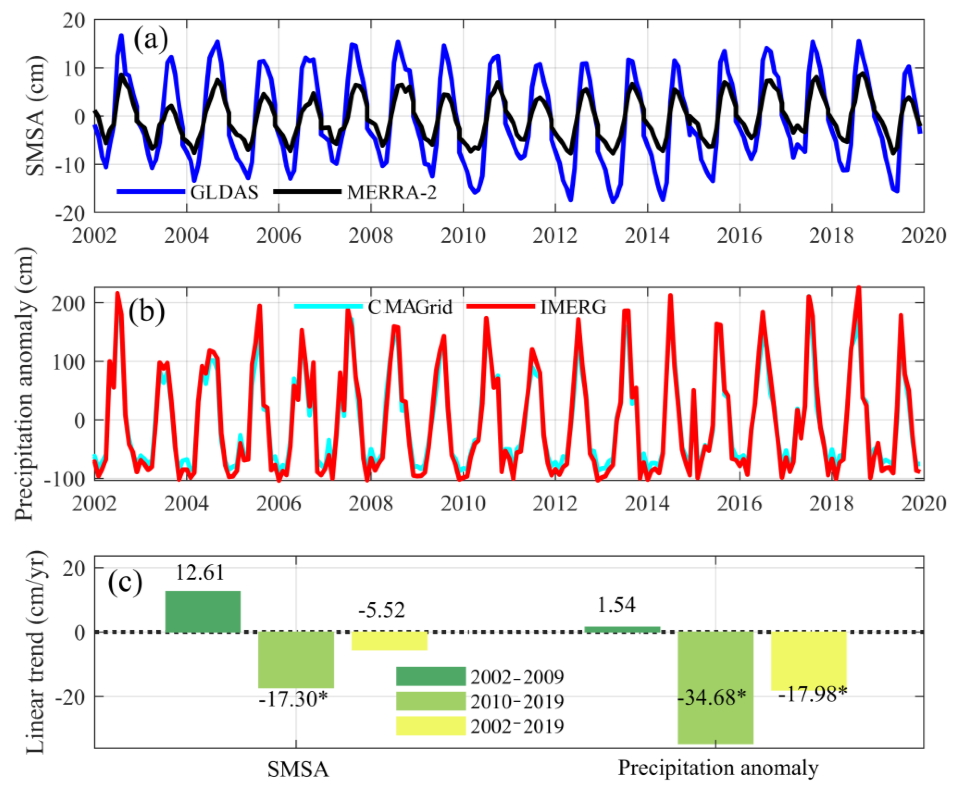 Remotesensing 15 01747 g007 Remotesensing 15 01747 g007