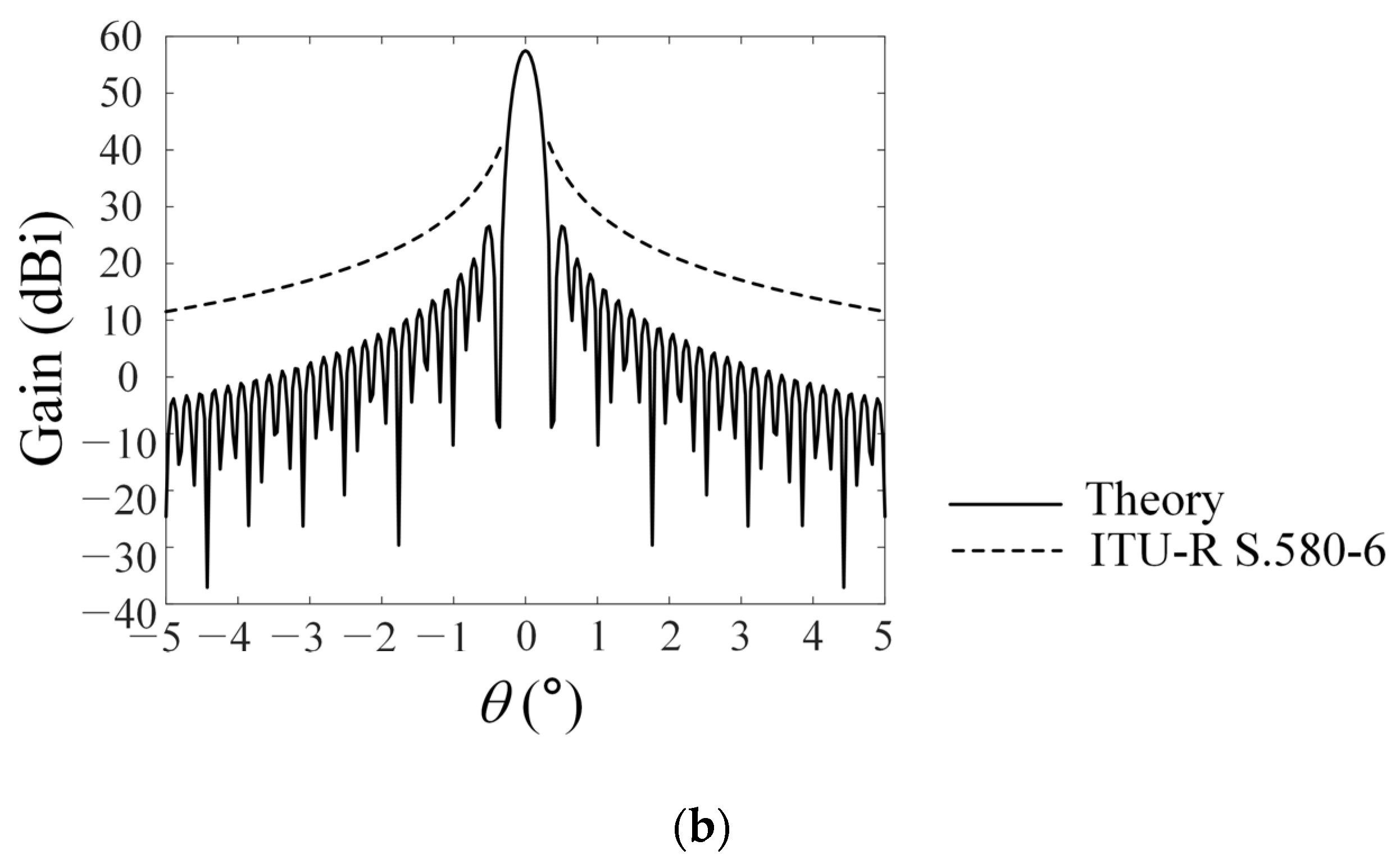 Remotesensing 15 01748 g003b Remotesensing 15 01748 g003b