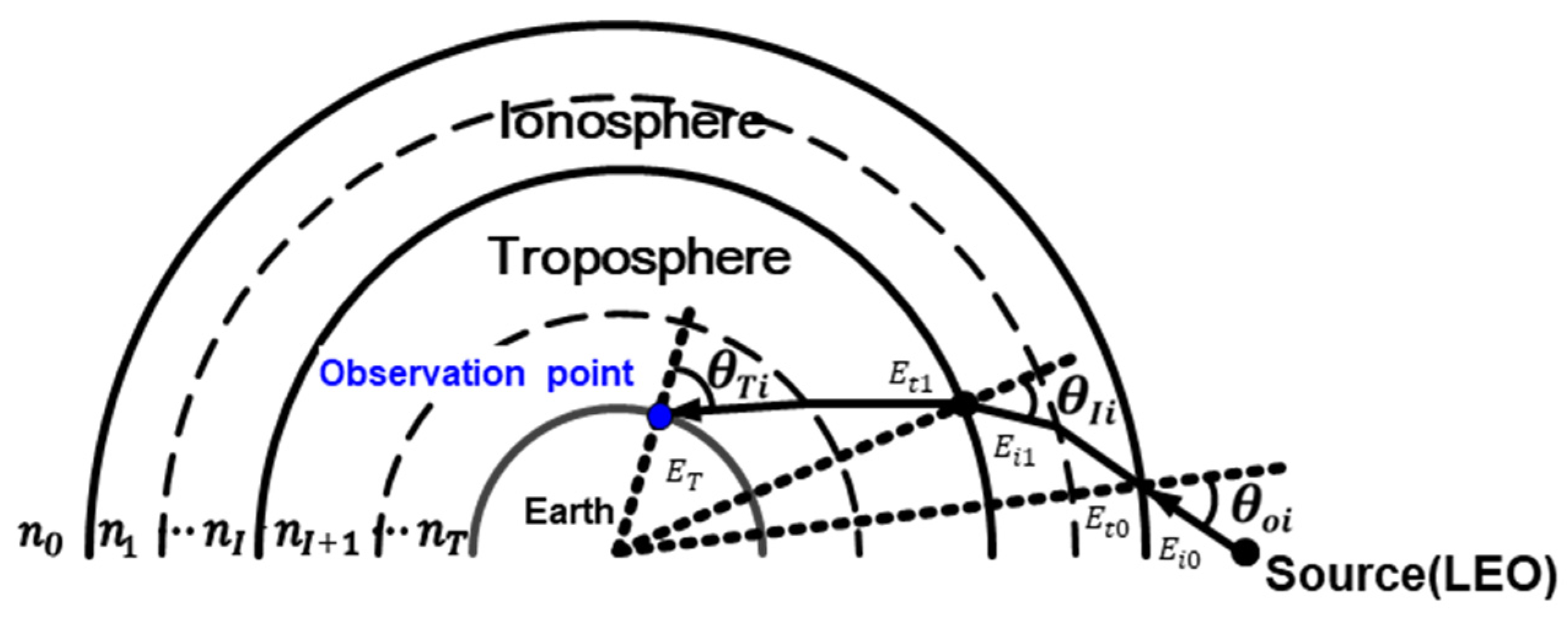 Remotesensing 15 01748 g004 Remotesensing 15 01748 g004