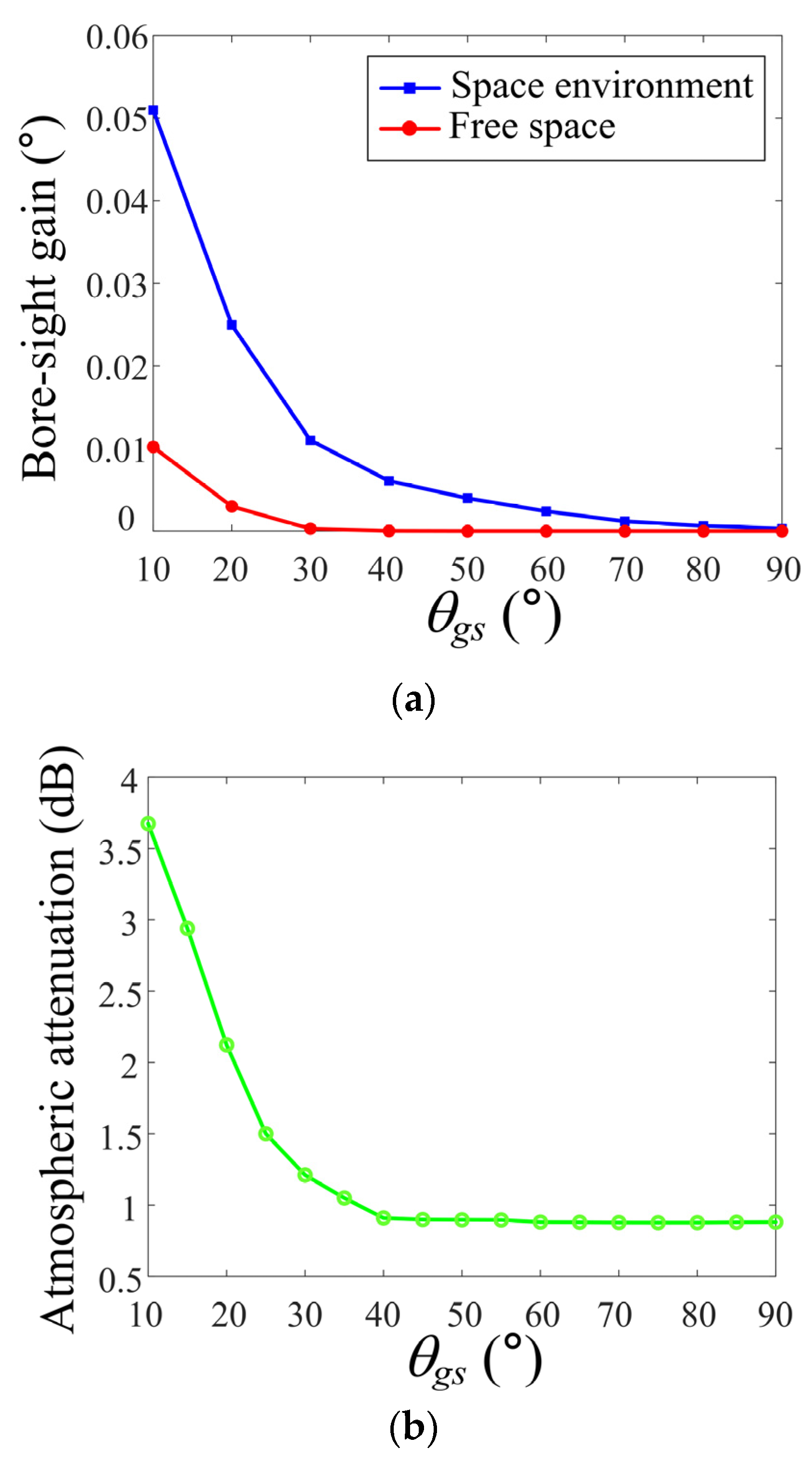 Remotesensing 15 01748 g005 Remotesensing 15 01748 g005