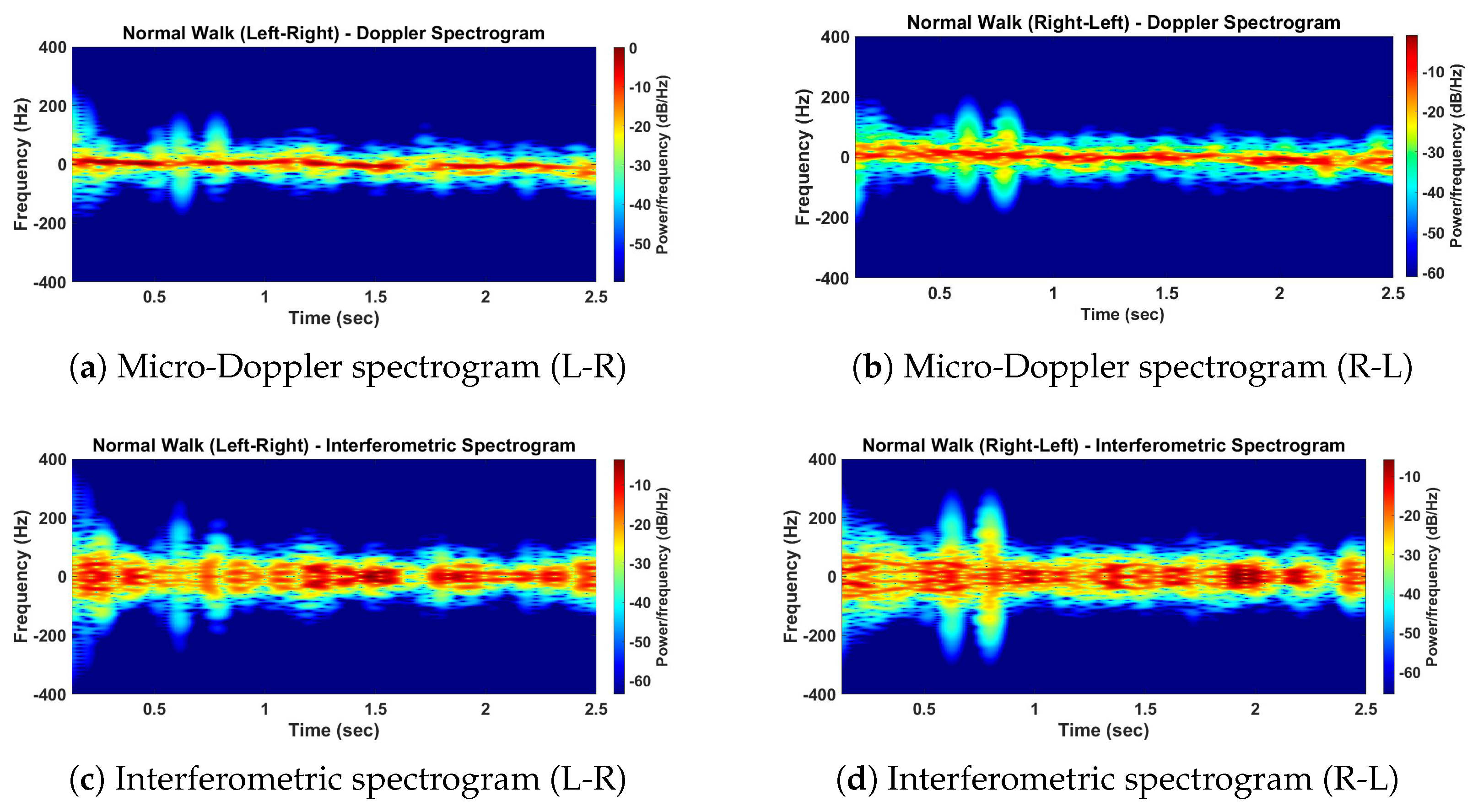 Remotesensing 15 01752 g007 Remotesensing 15 01752 g007