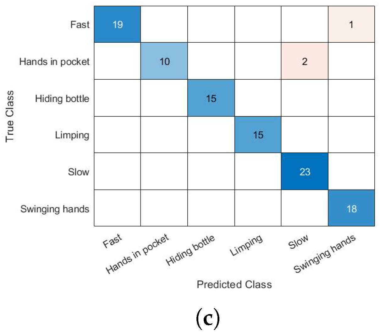 Remotesensing 15 01752 g016b Remotesensing 15 01752 g016b