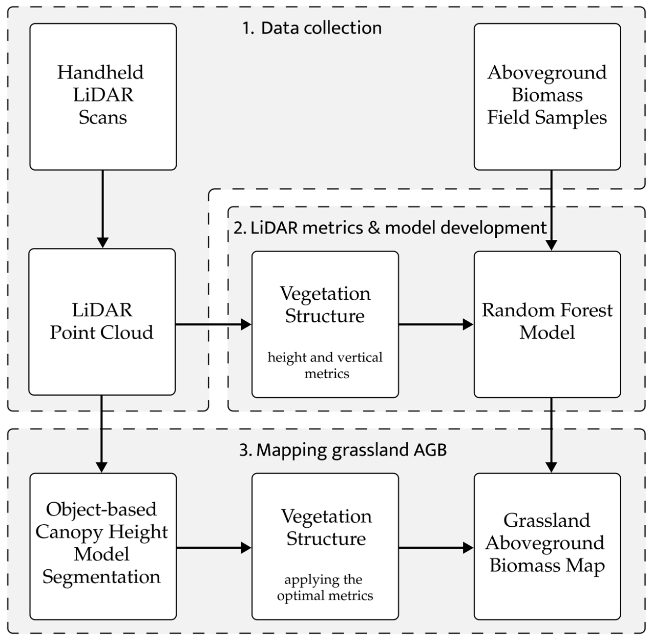 Remotesensing 15 01754 g002