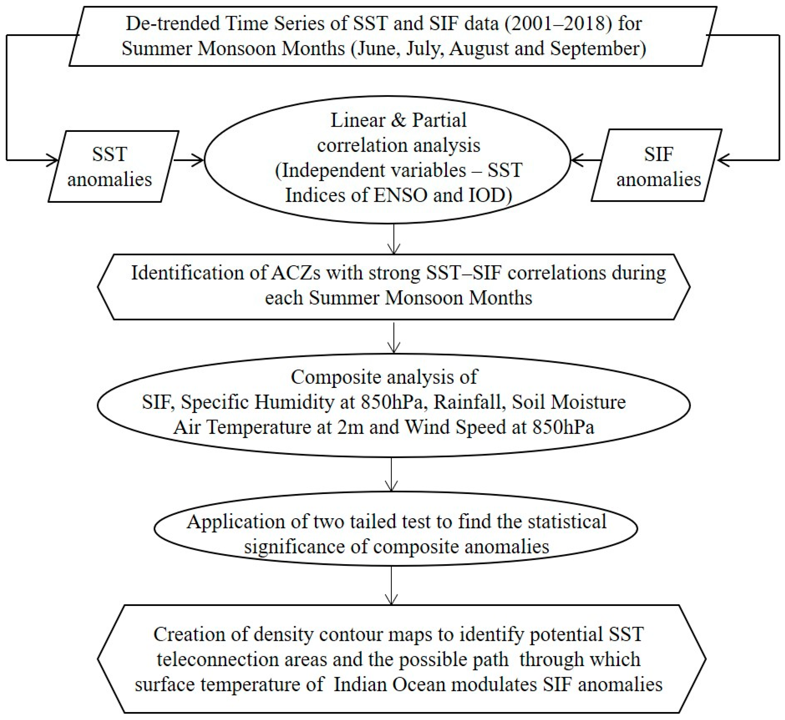 Remotesensing 15 01756 g002 Remotesensing 15 01756 g002