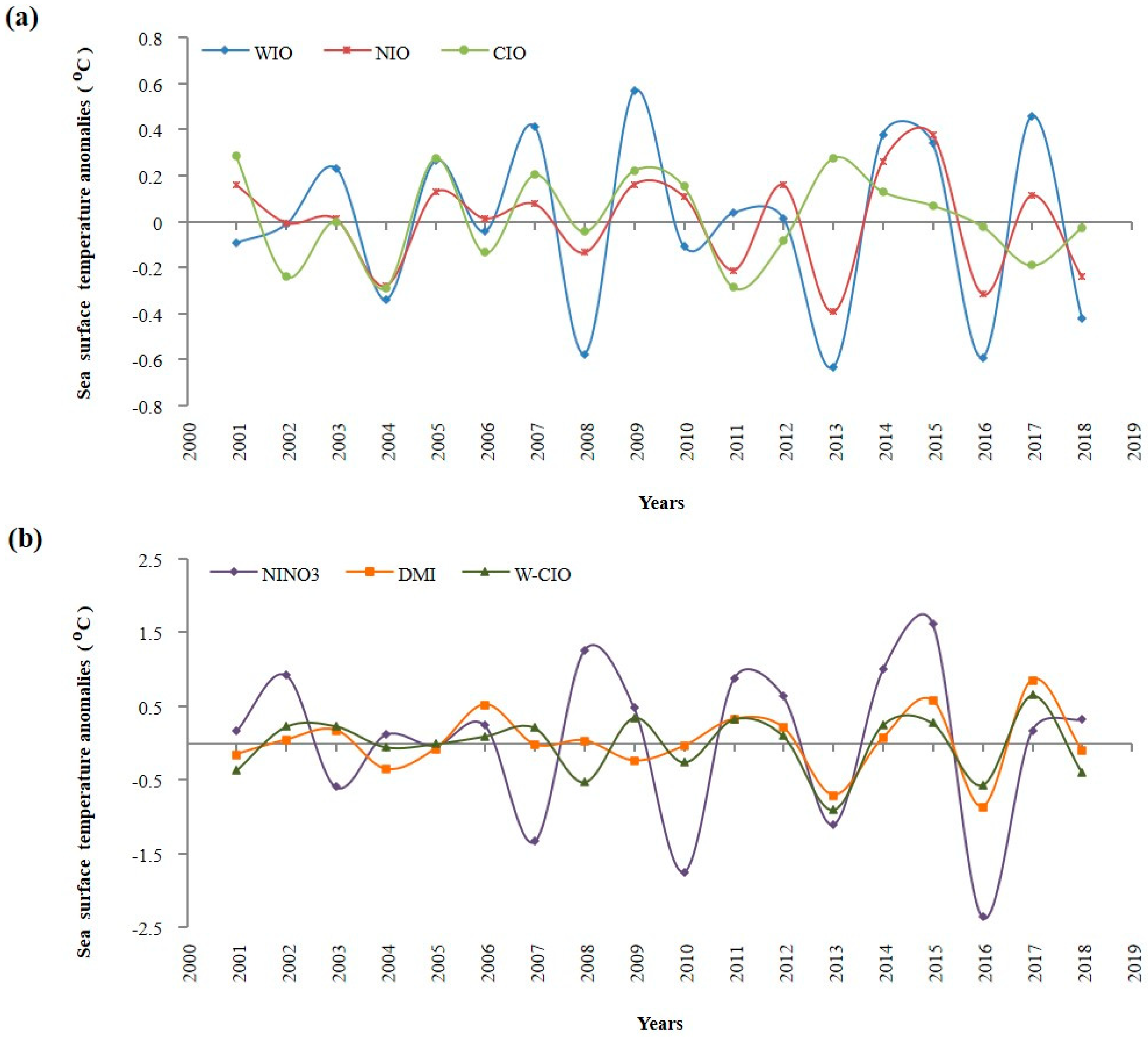 Remotesensing 15 01756 g004 Remotesensing 15 01756 g004
